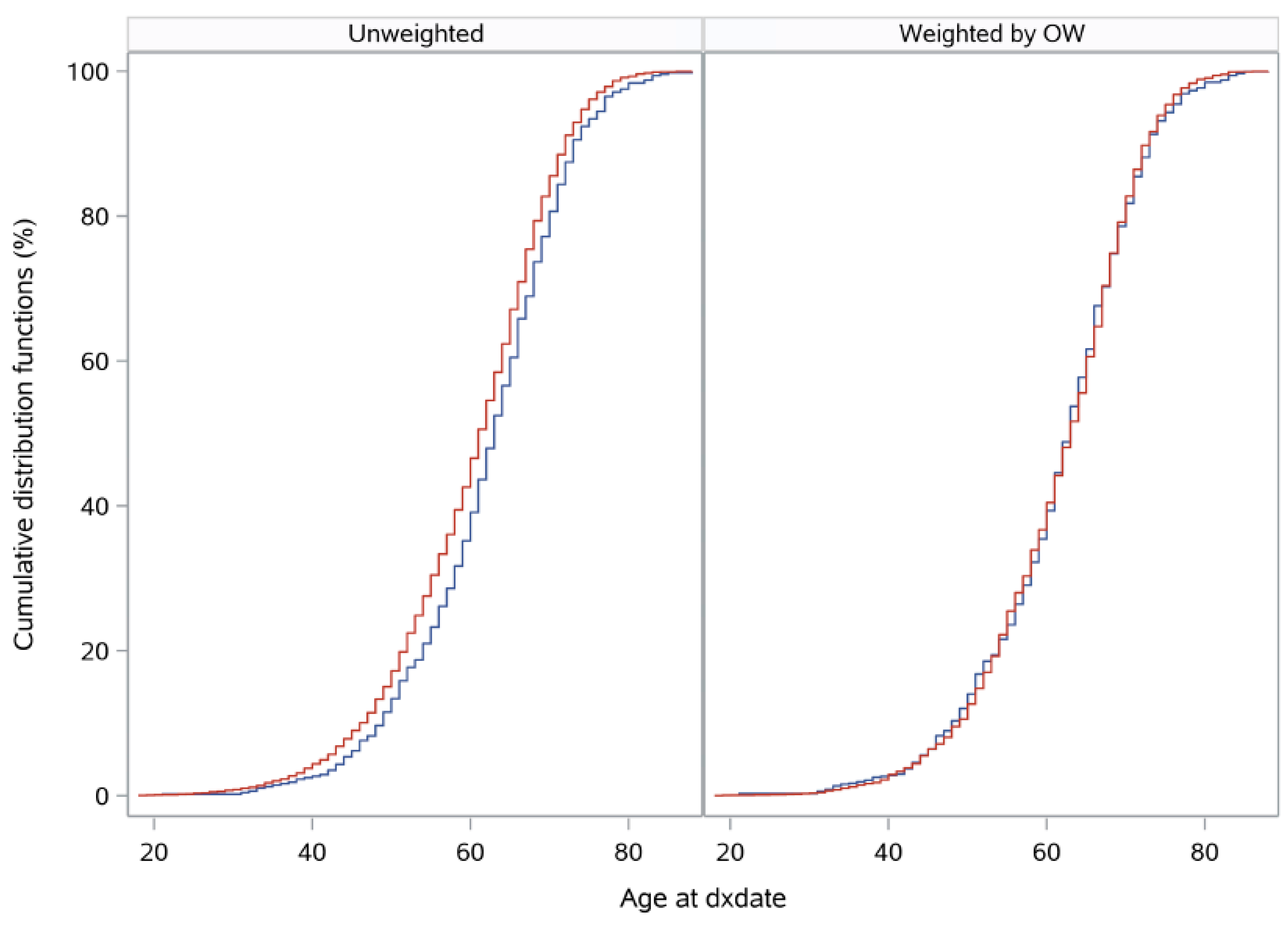 Curroncol 30 00478 g0a2