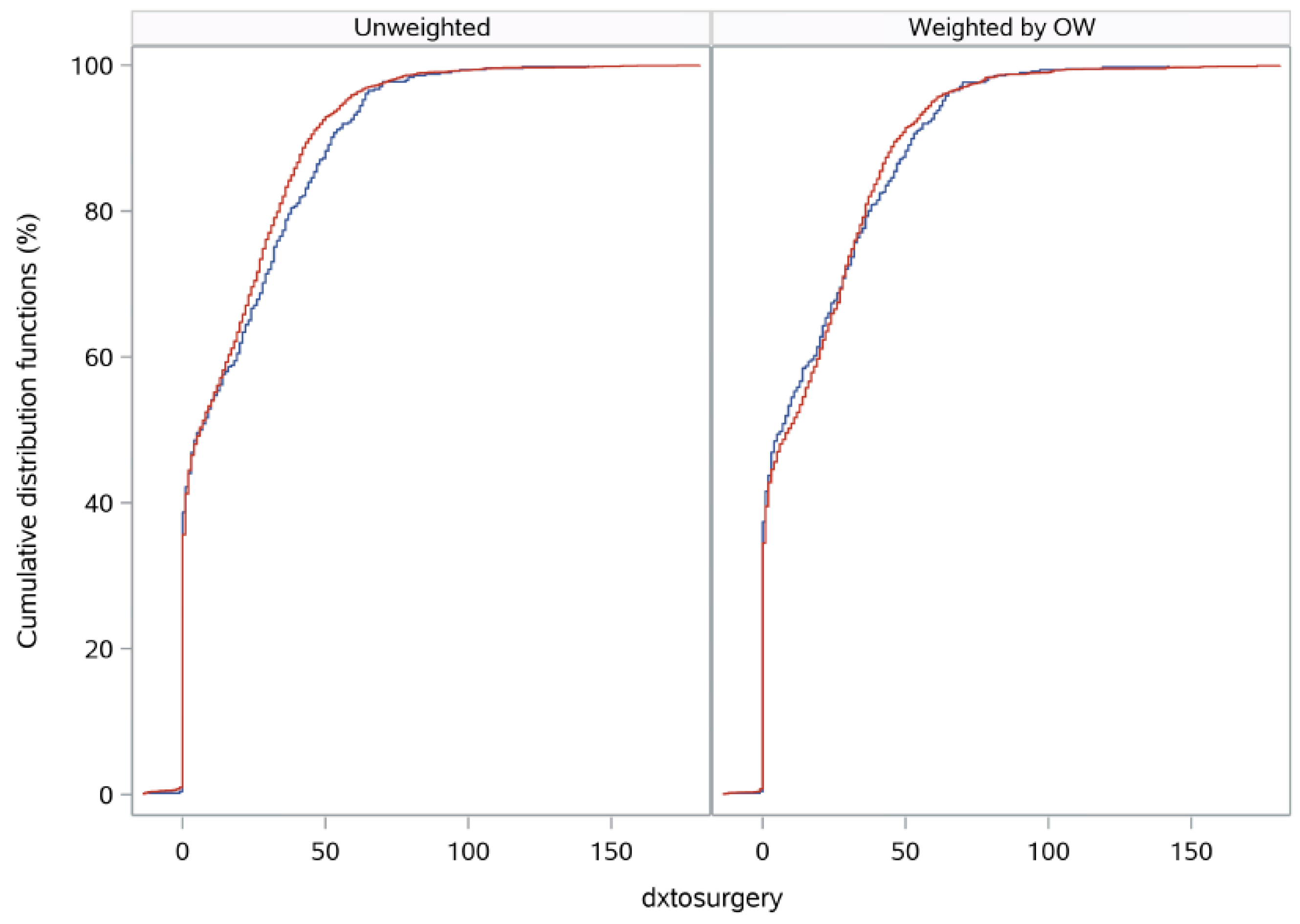 Curroncol 30 00478 g0a3