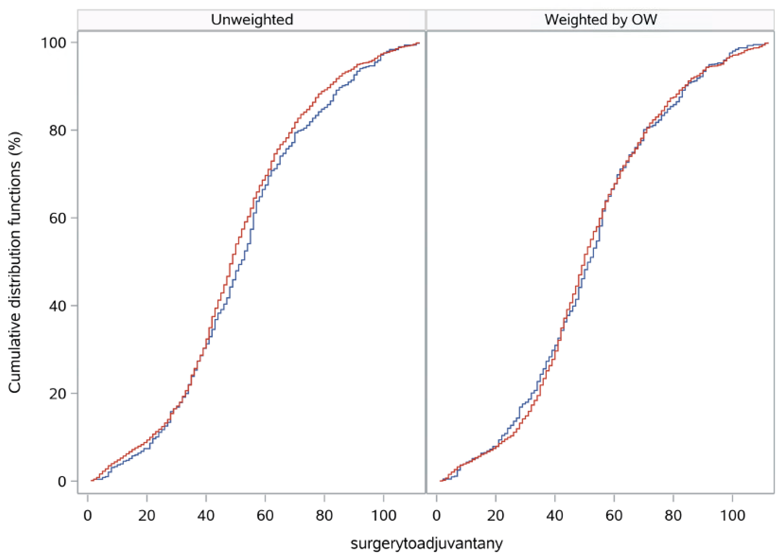 Curroncol 30 00478 g0a4