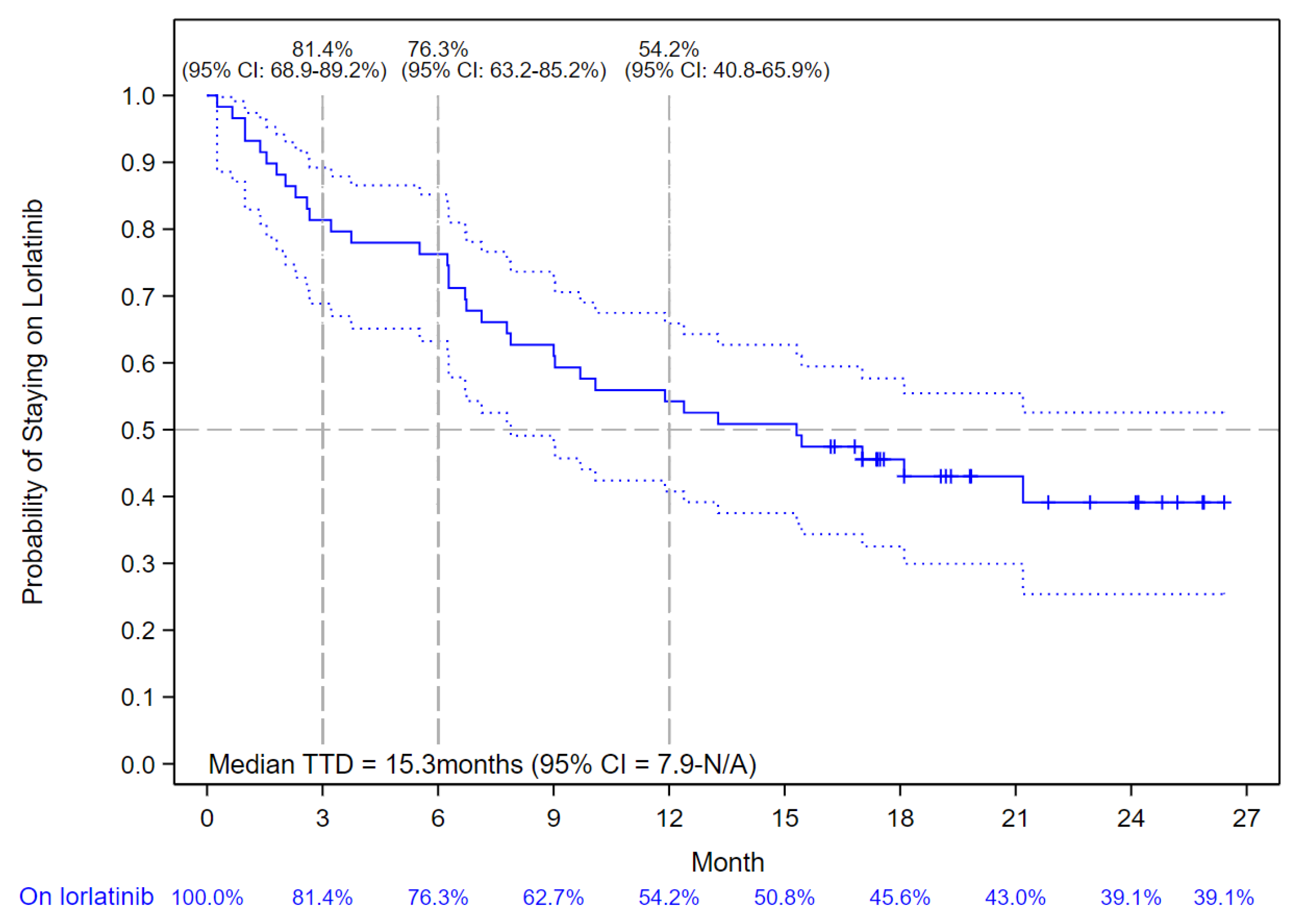 Curroncol 30 00481 g002 Curroncol 30 00481 g002