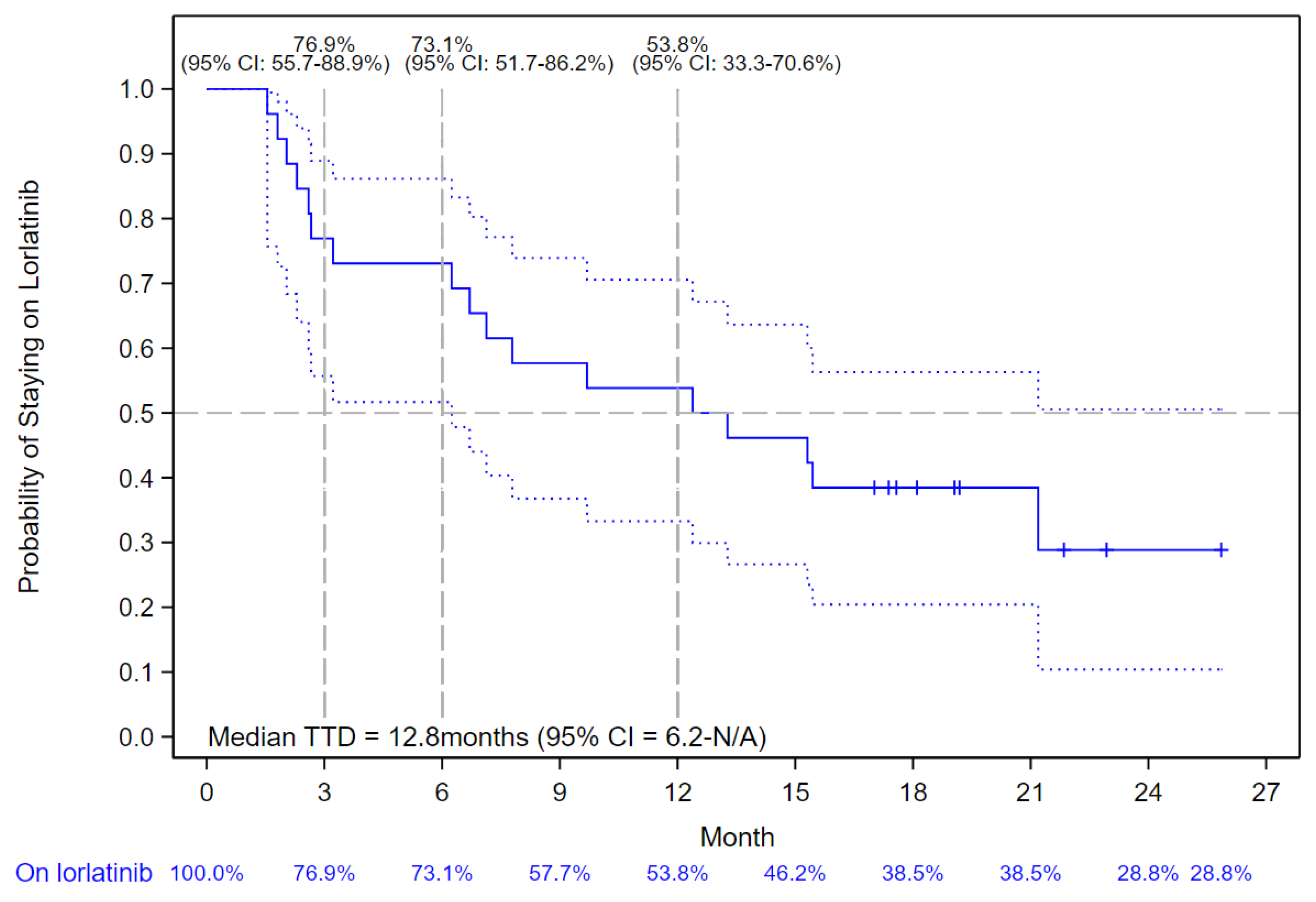 Curroncol 30 00481 g003 Curroncol 30 00481 g003