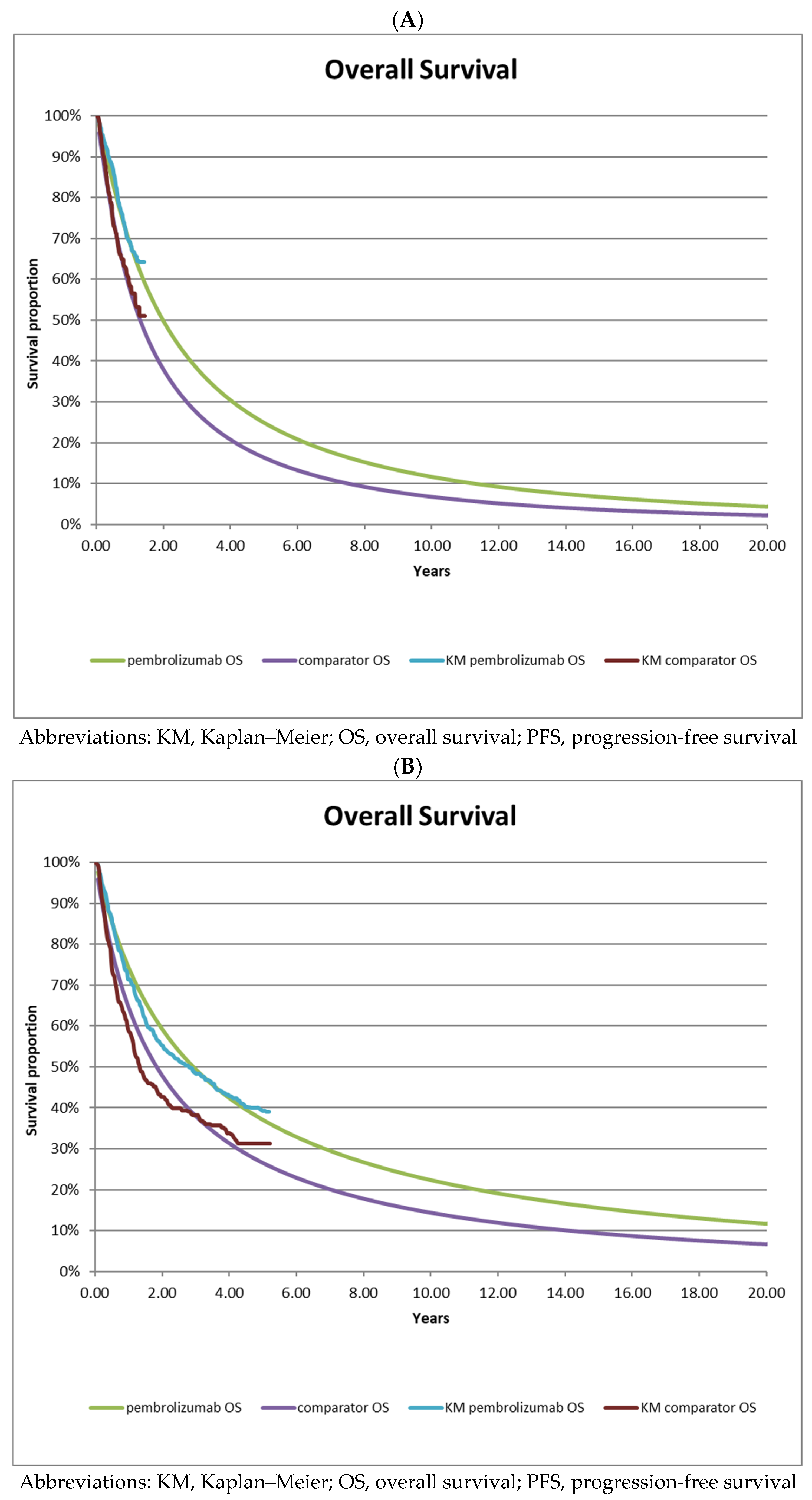 Curroncol 30 00484 g003 Curroncol 30 00484 g003