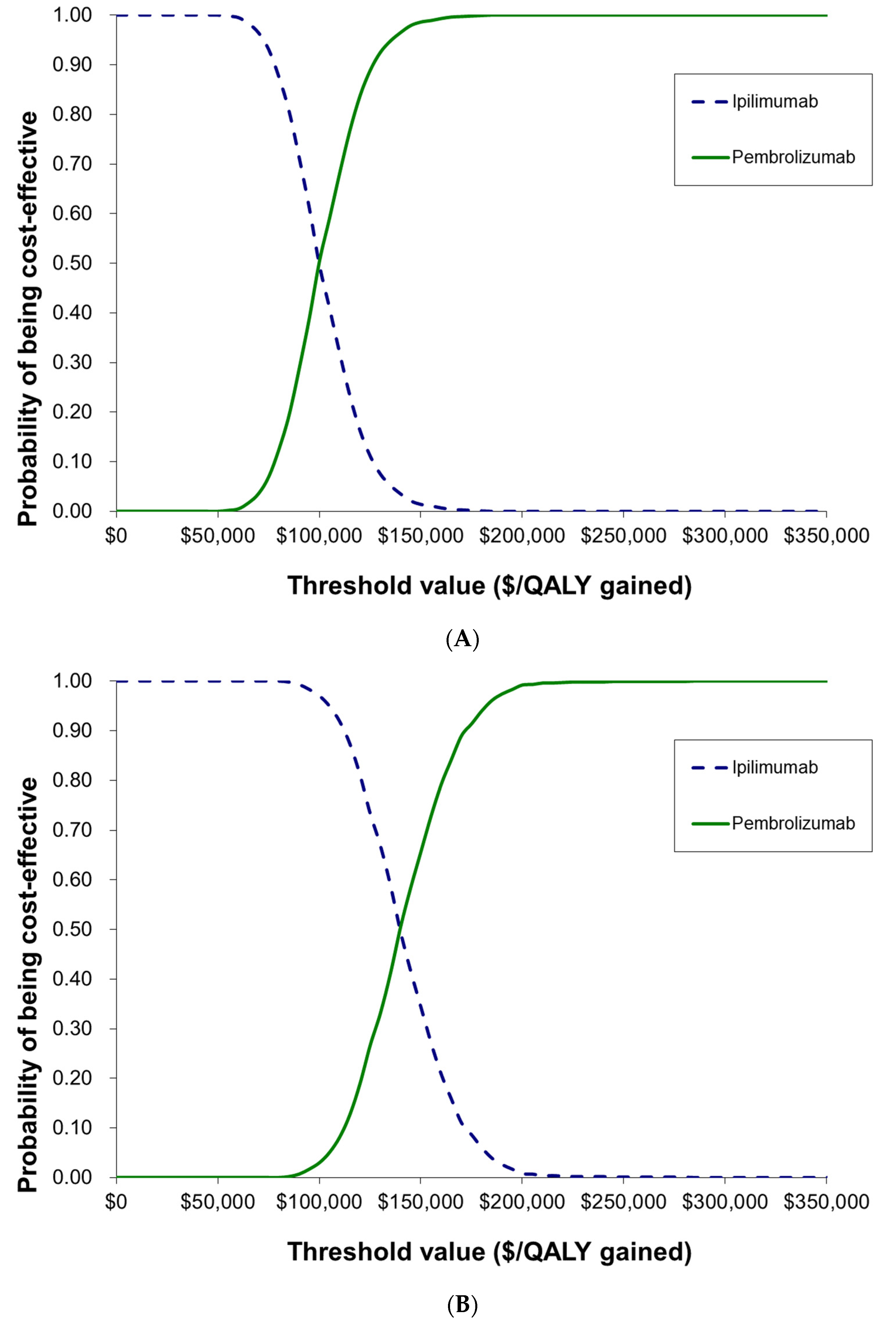 Curroncol 30 00484 g004 Curroncol 30 00484 g004