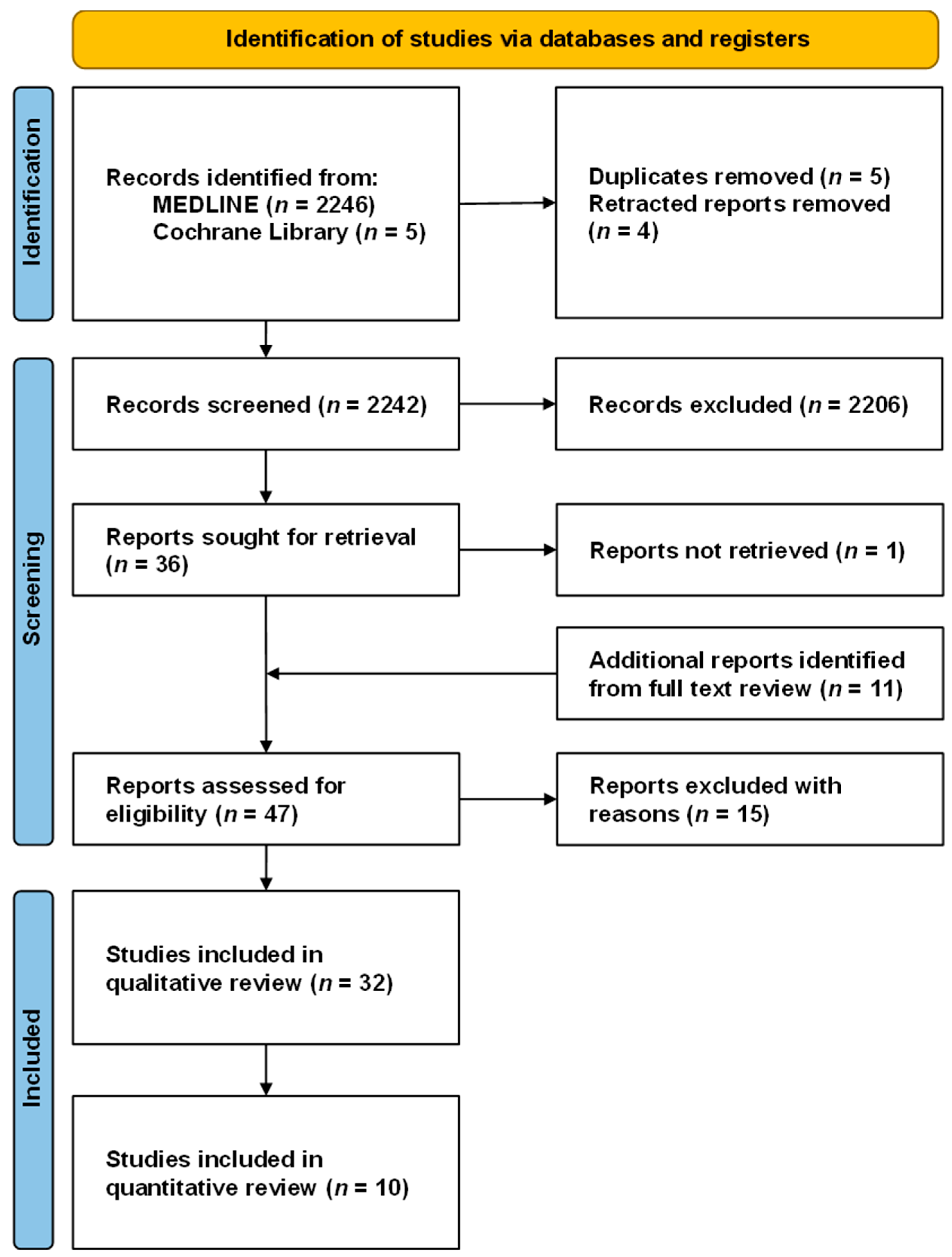 Curroncol 30 00488 g001 Curroncol 30 00488 g001