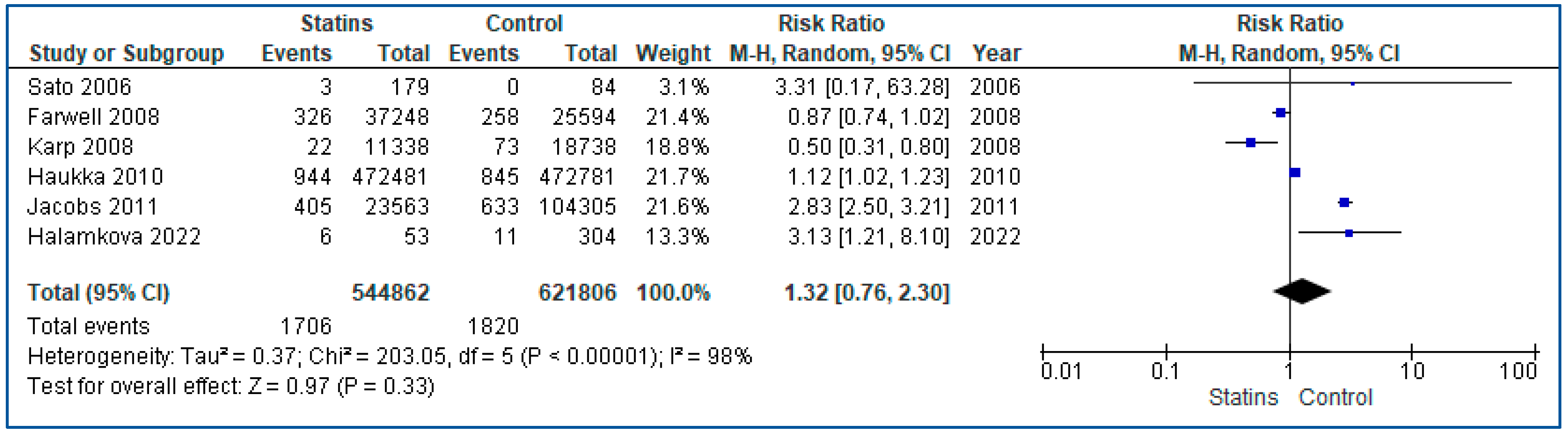 Curroncol 30 00488 g003 Curroncol 30 00488 g003