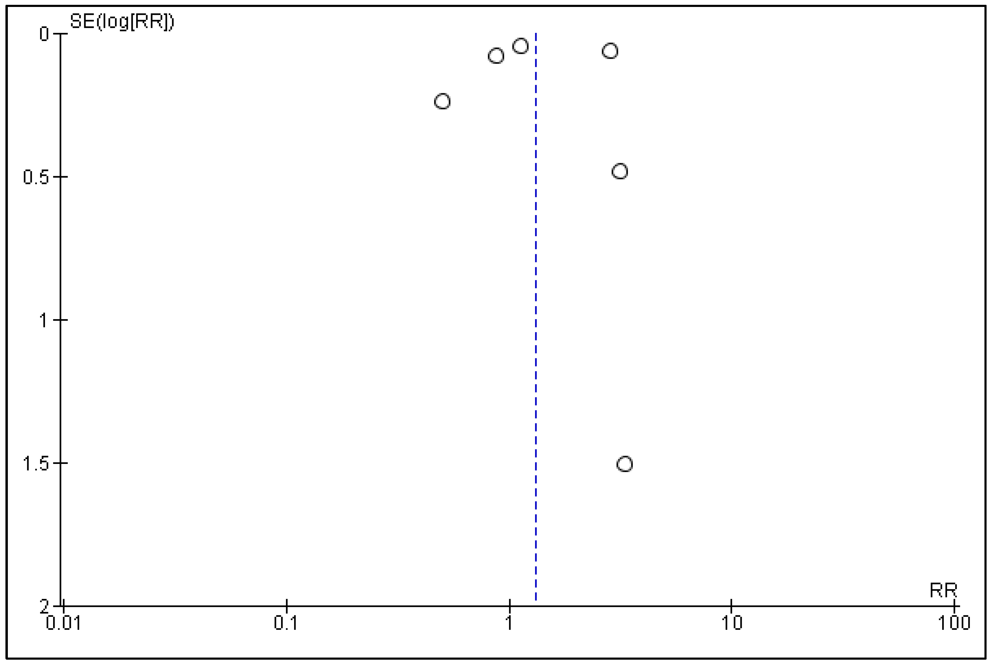 Curroncol 30 00488 g005 Curroncol 30 00488 g005