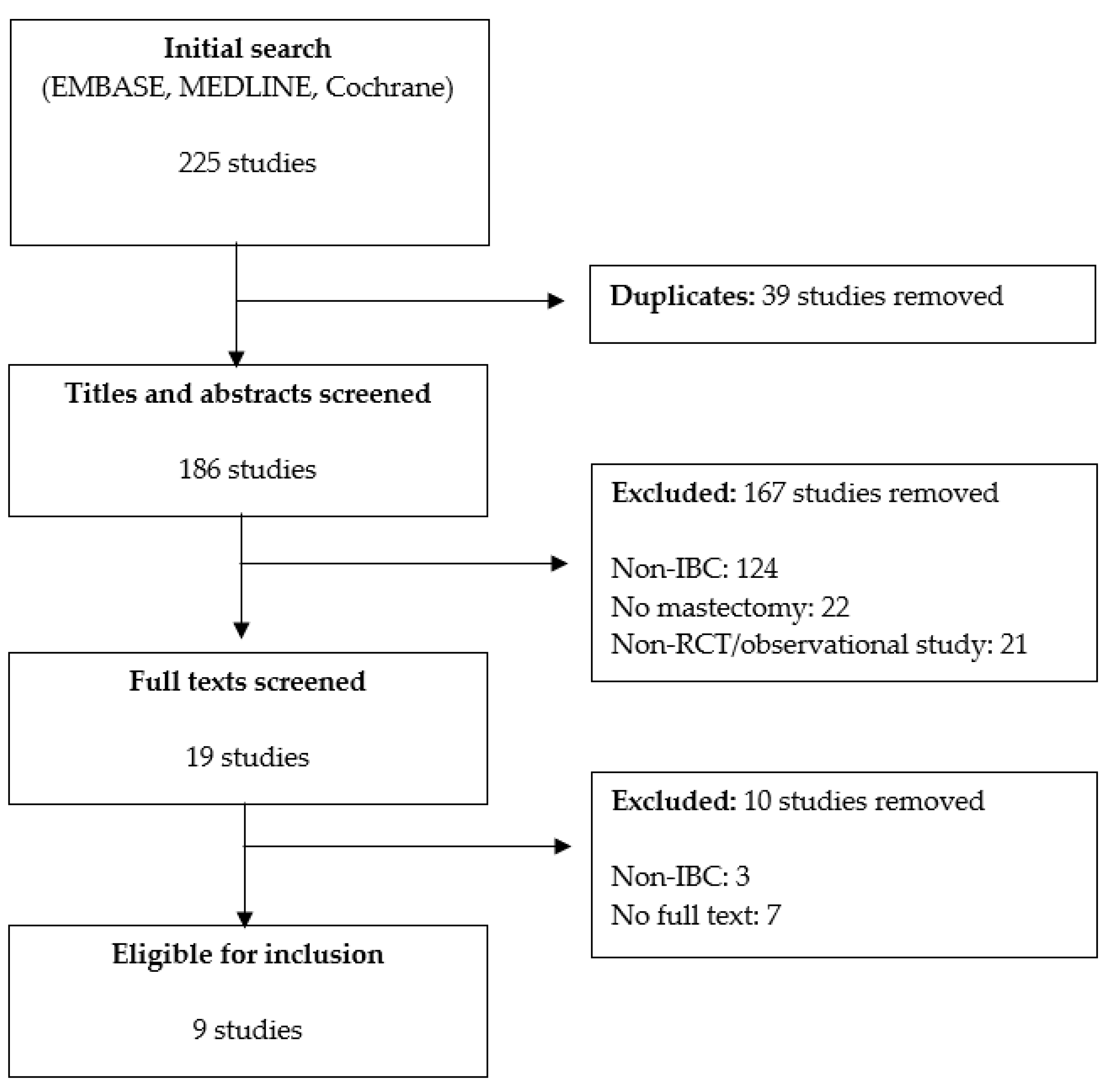 Curroncol 30 00489 g001