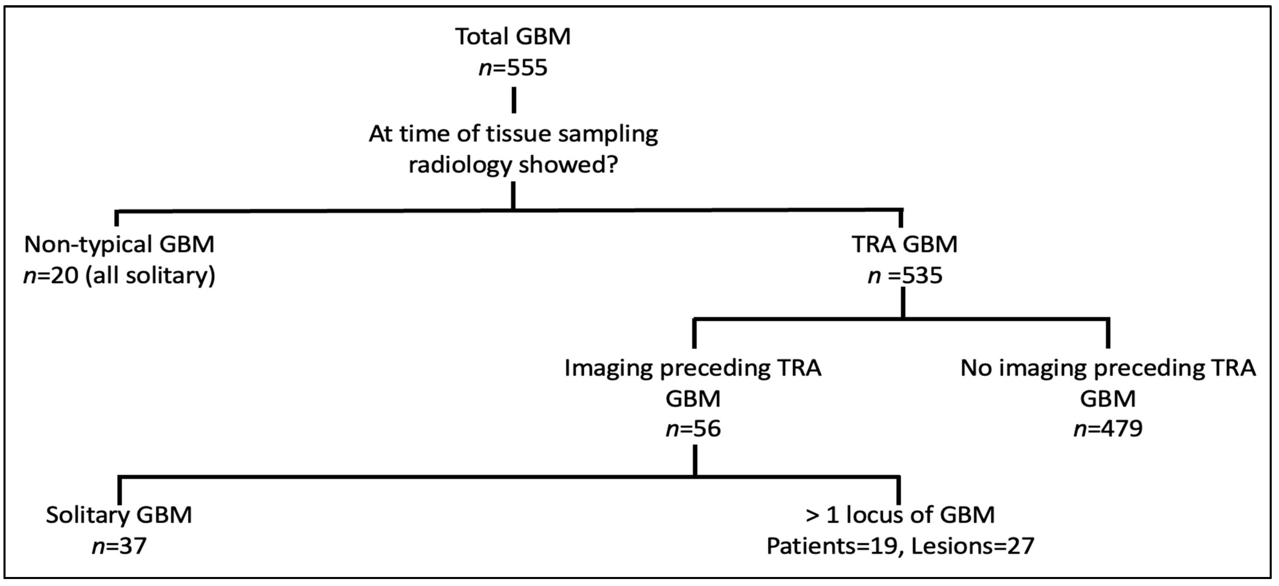 Curroncol 30 00490 g001 Curroncol 30 00490 g001