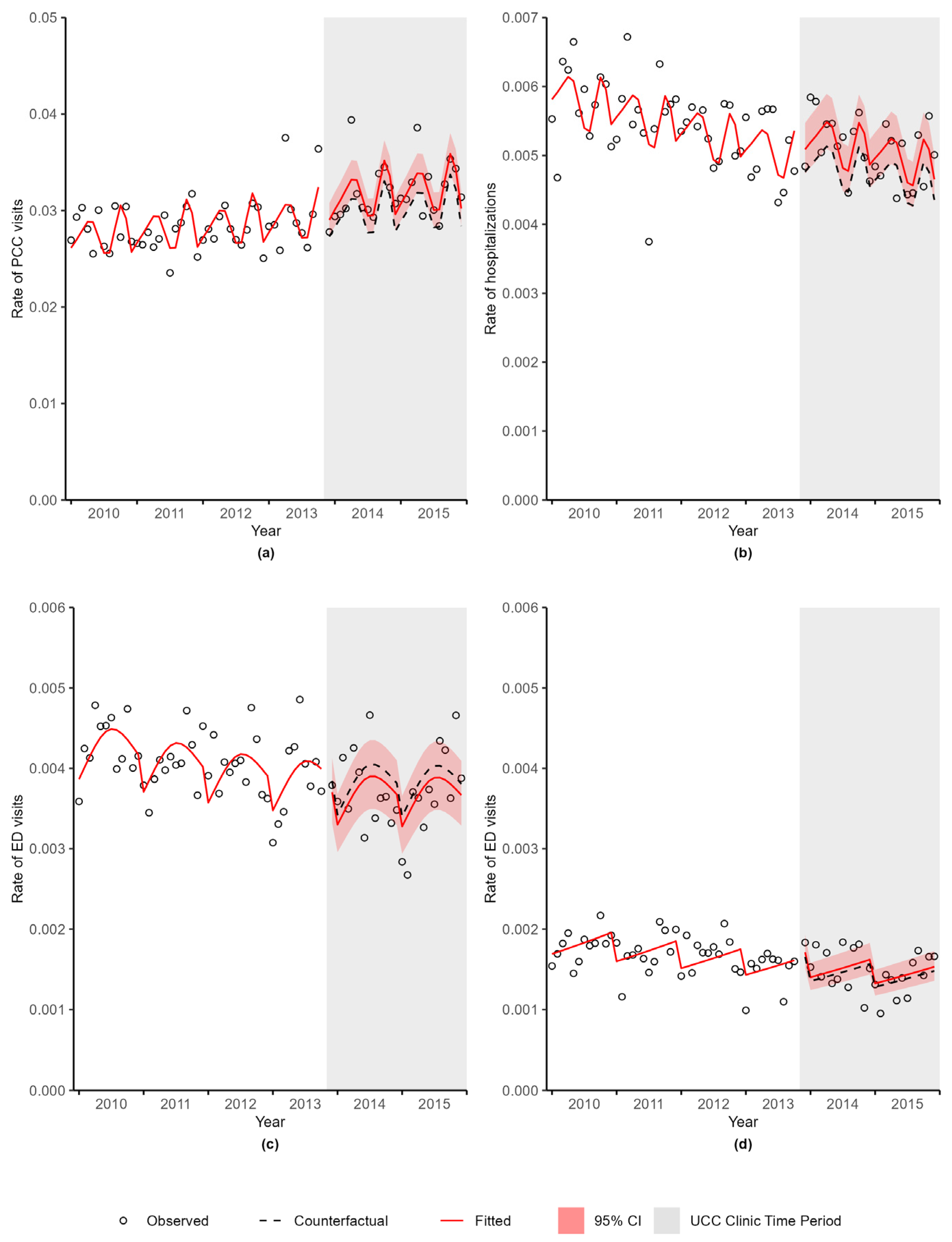 Curroncol 30 00496 g001