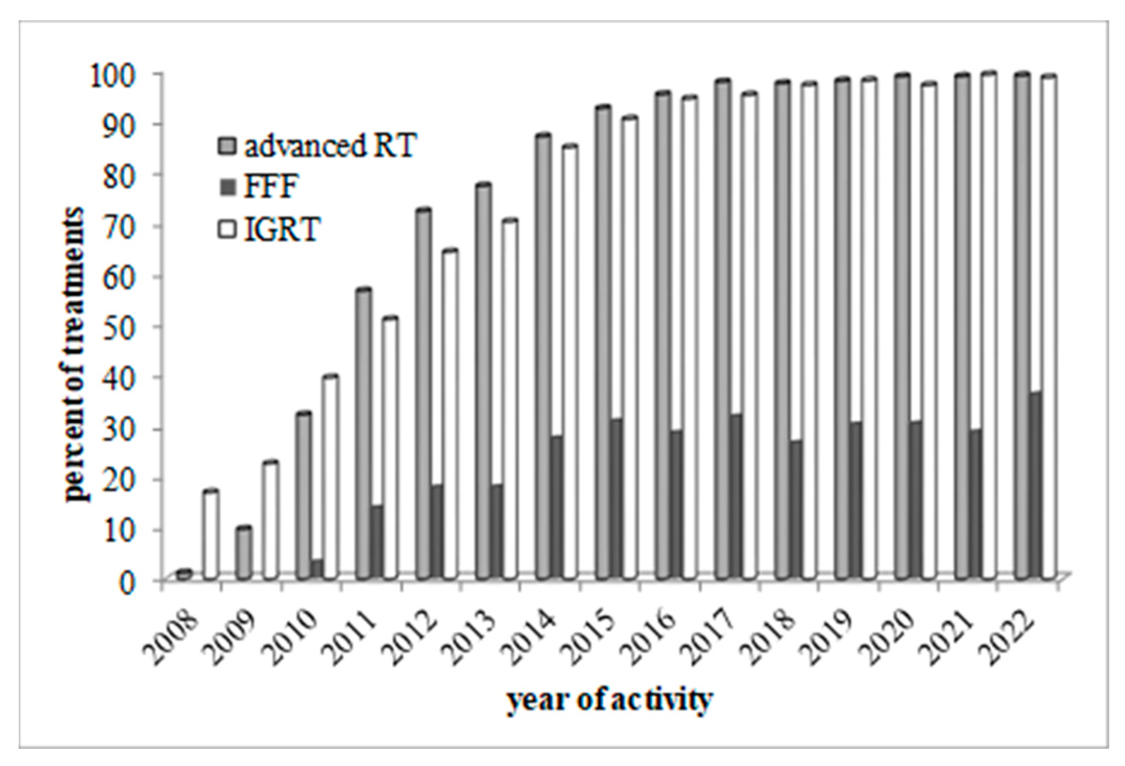 Curroncol 30 00510 g002 Curroncol 30 00510 g002