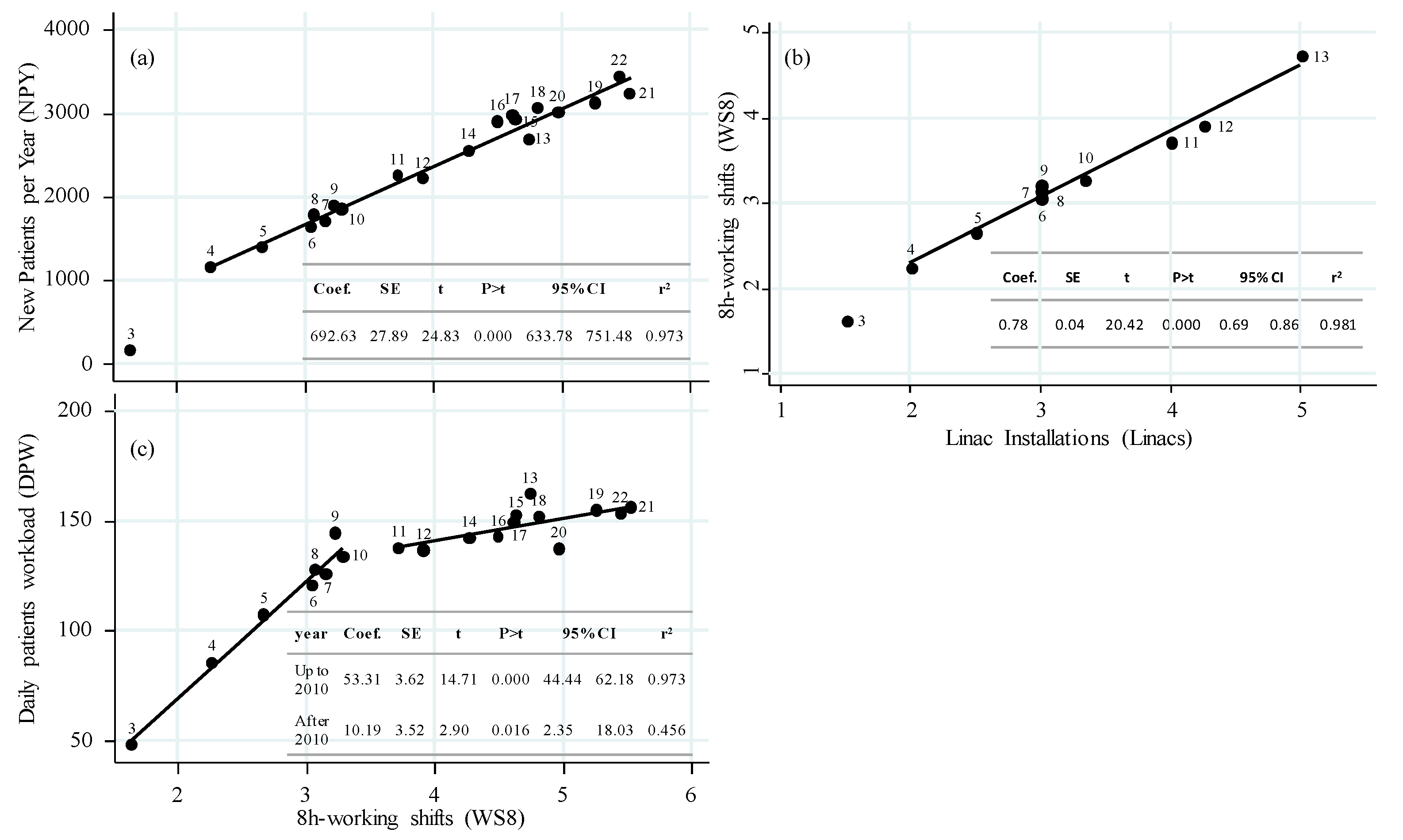 Curroncol 30 00510 g004 Curroncol 30 00510 g004