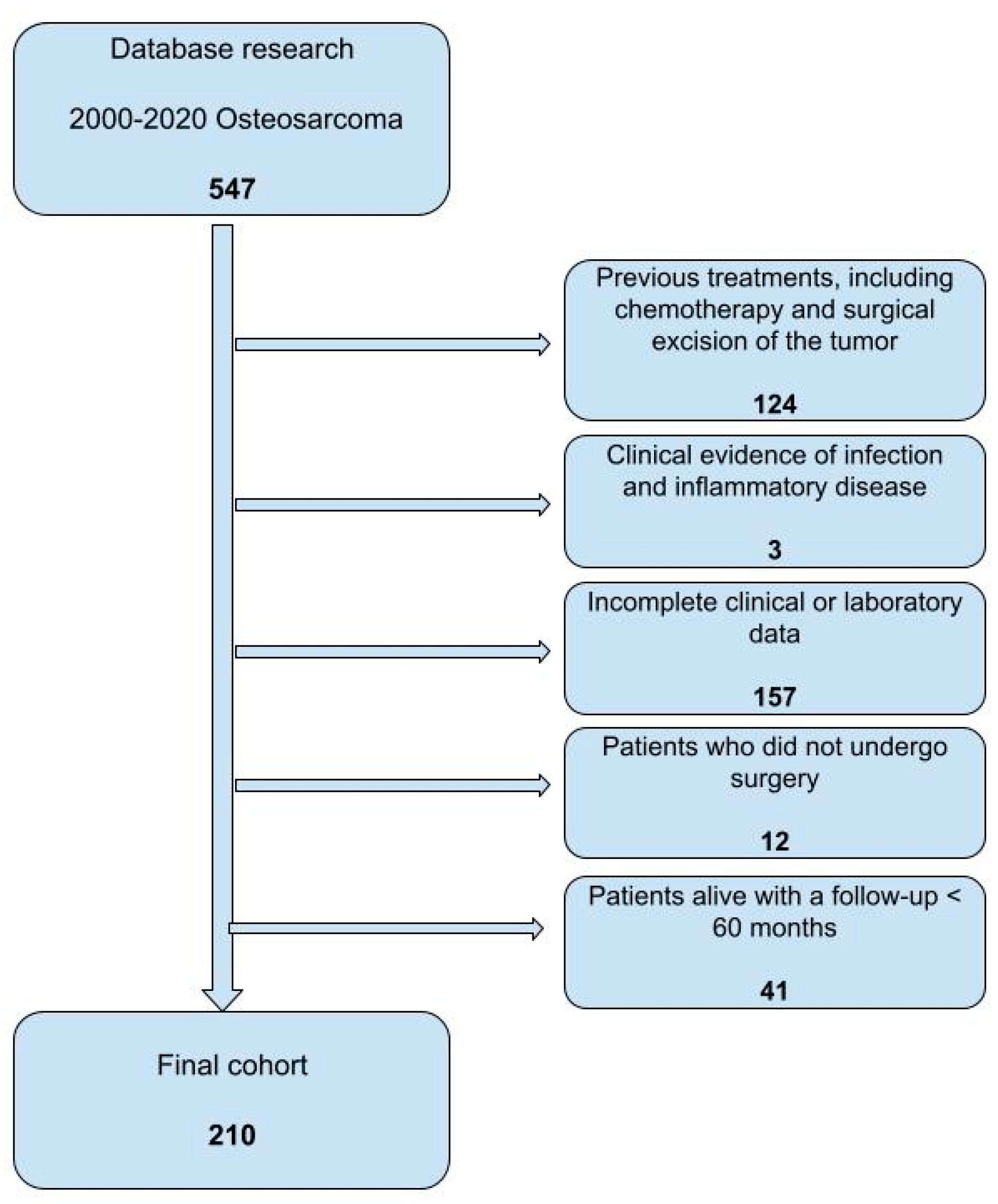 Curroncol 30 00511 g001