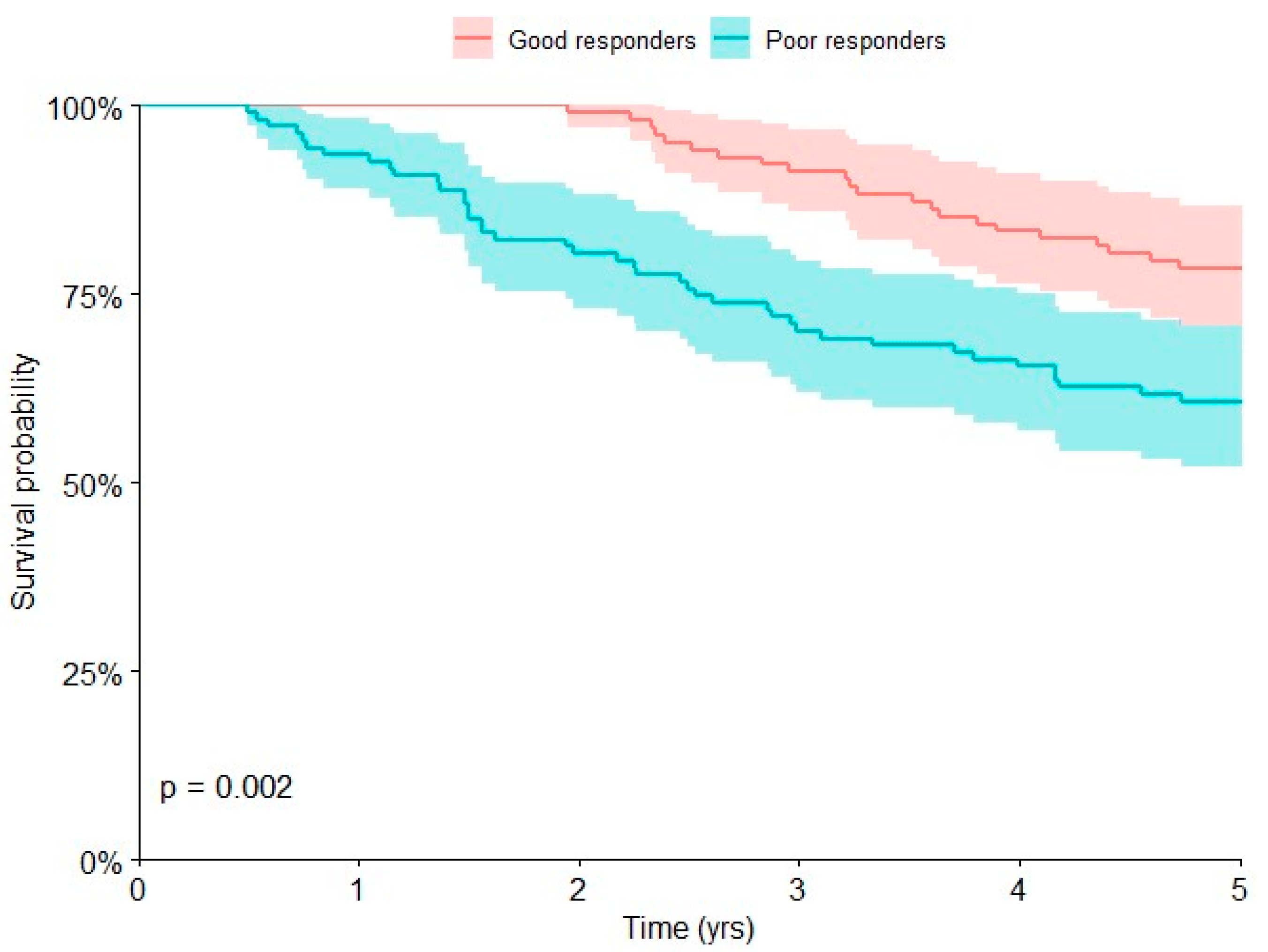 Curroncol 30 00511 g002