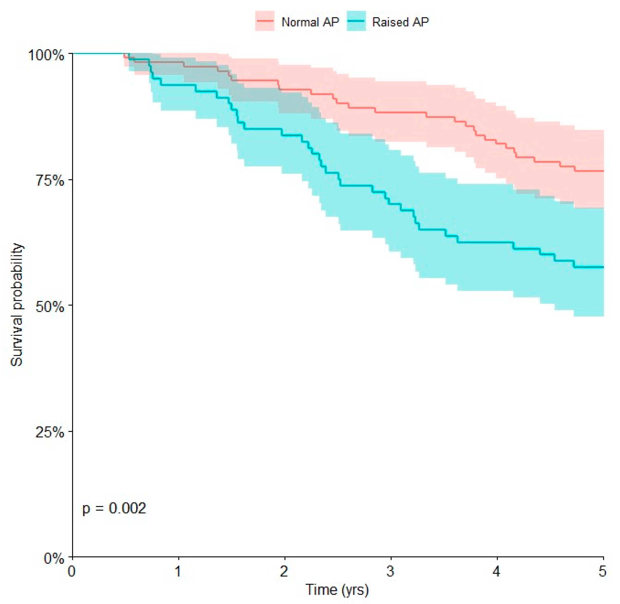 Curroncol 30 00511 g003