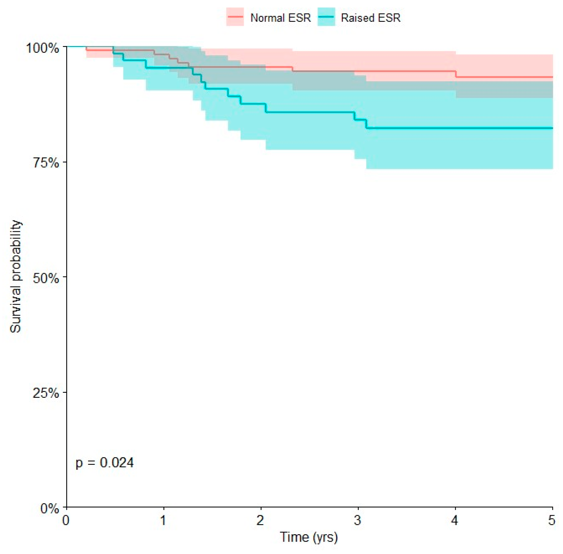 Curroncol 30 00511 g004
