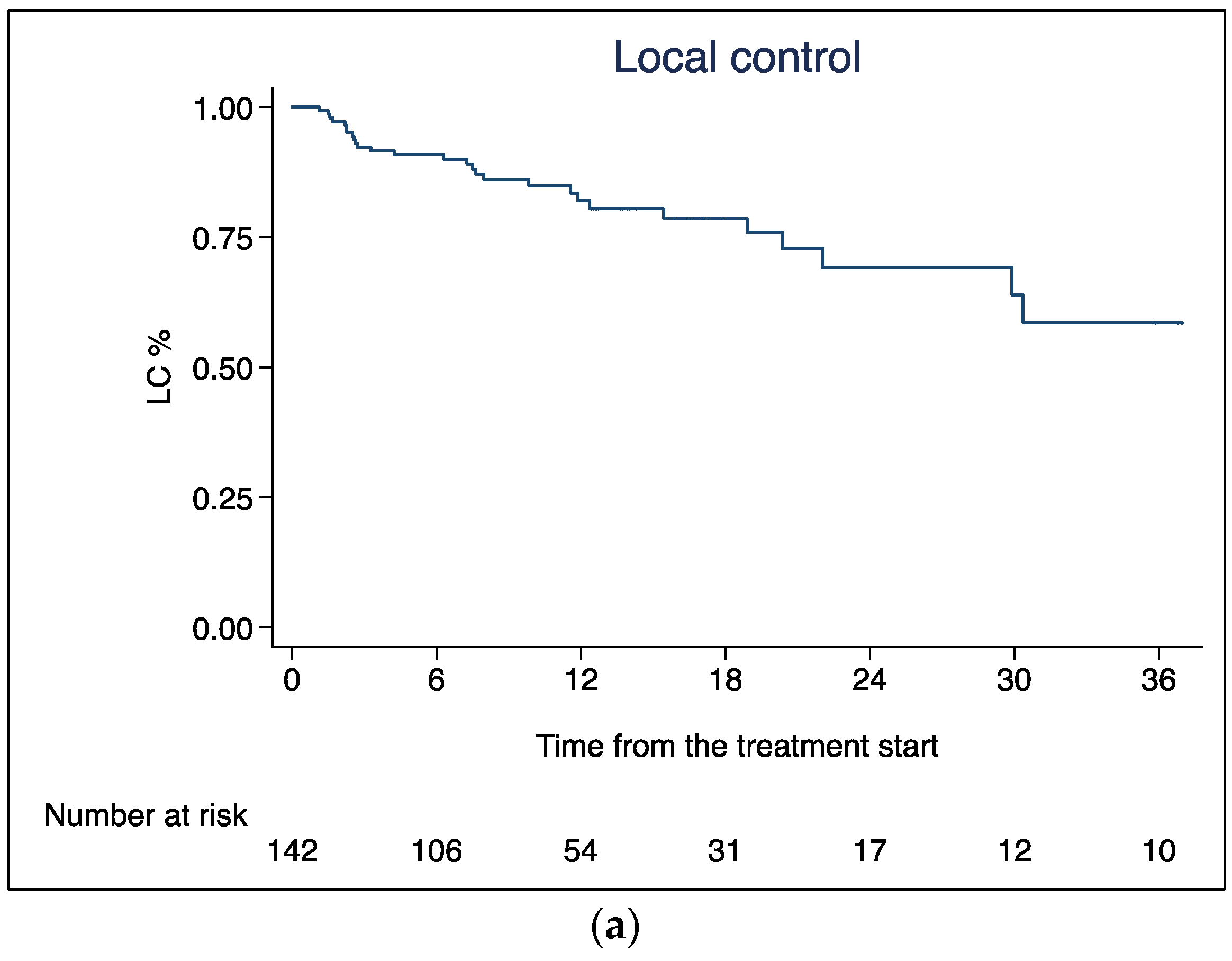 Curroncol 30 00513 g003a Curroncol 30 00513 g003a
