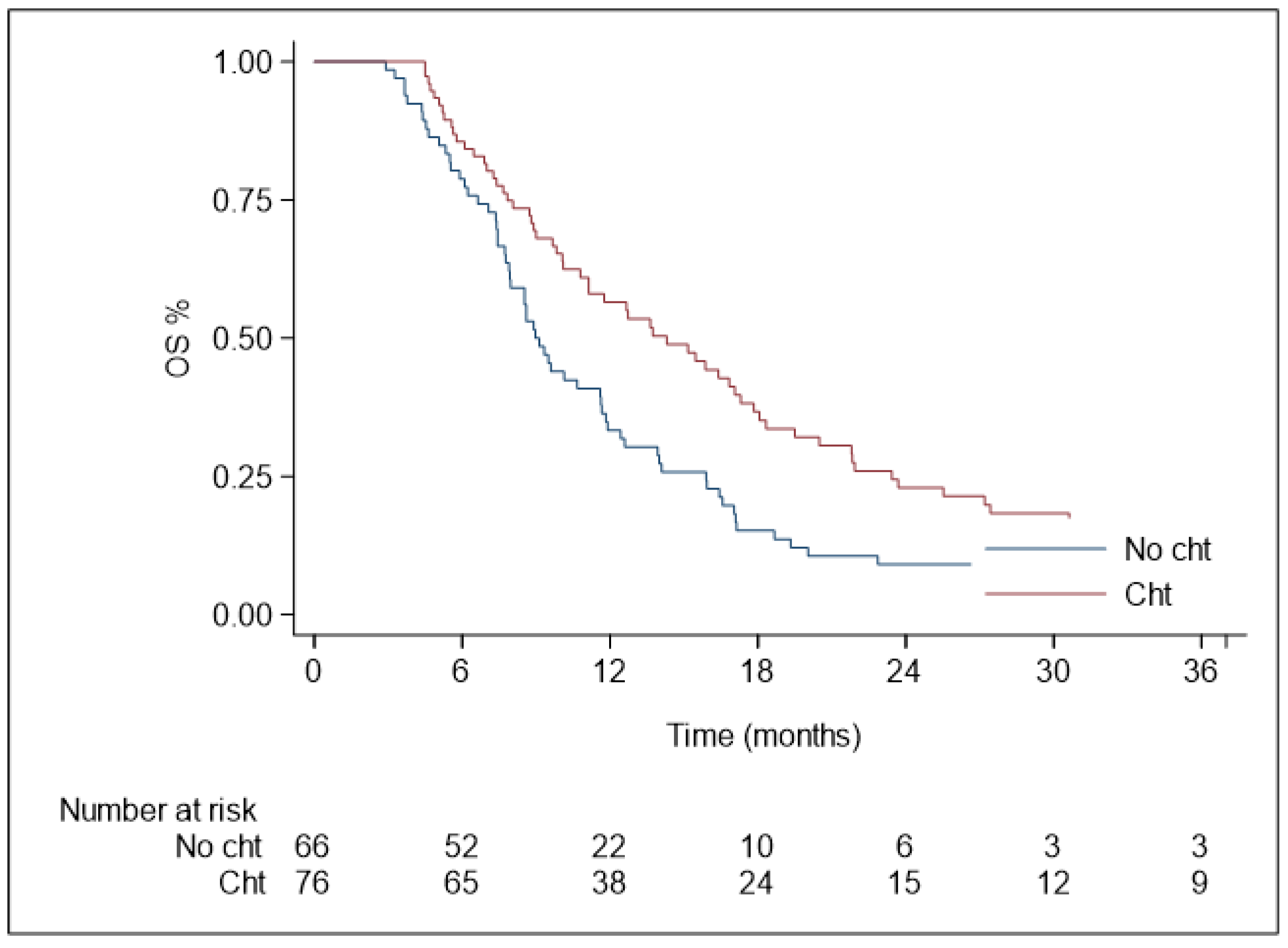 Curroncol 30 00513 g004 Curroncol 30 00513 g004