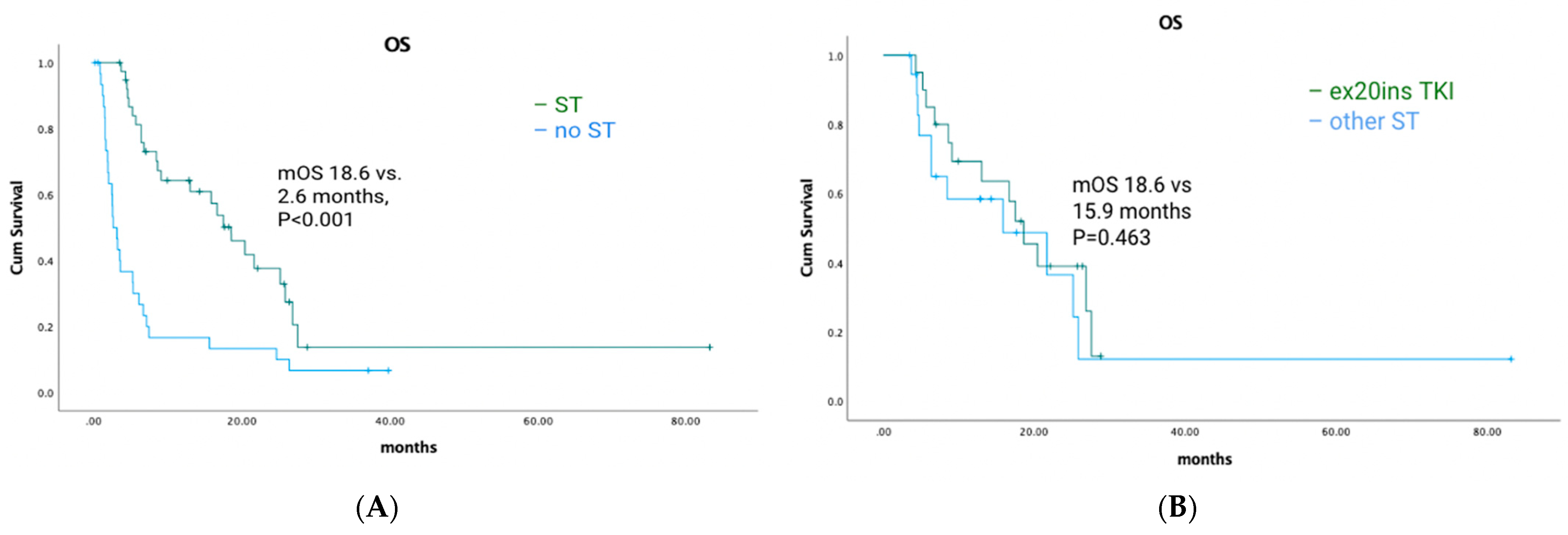 Curroncol 30 00515 g002