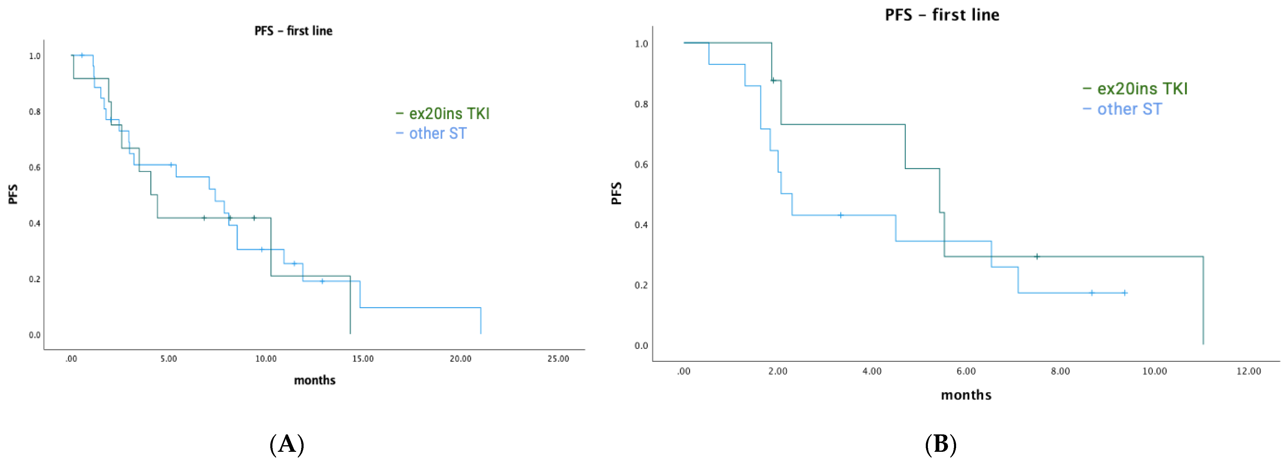 Curroncol 30 00515 g003