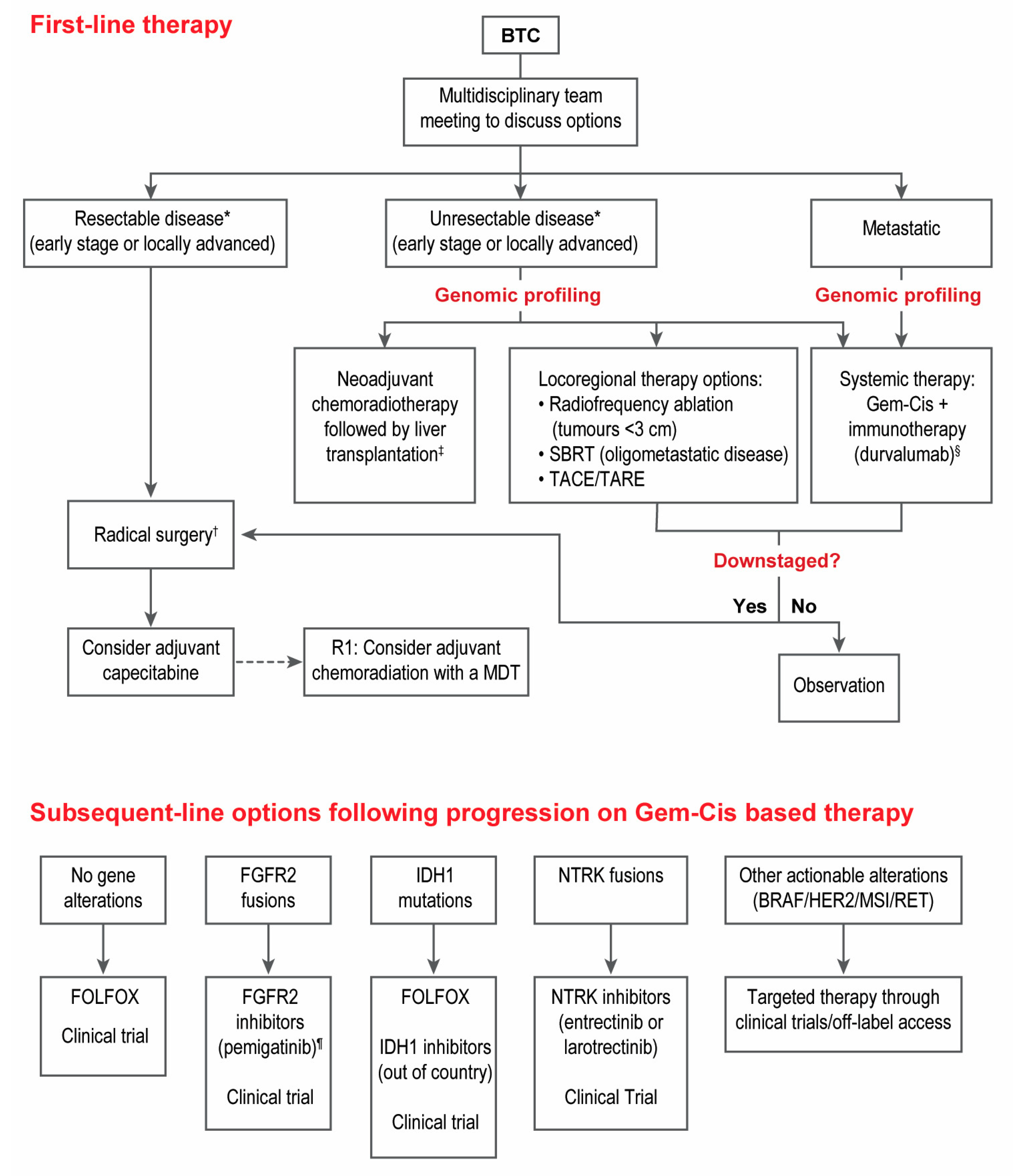 Curroncol 30 00517 g002 Curroncol 30 00517 g002