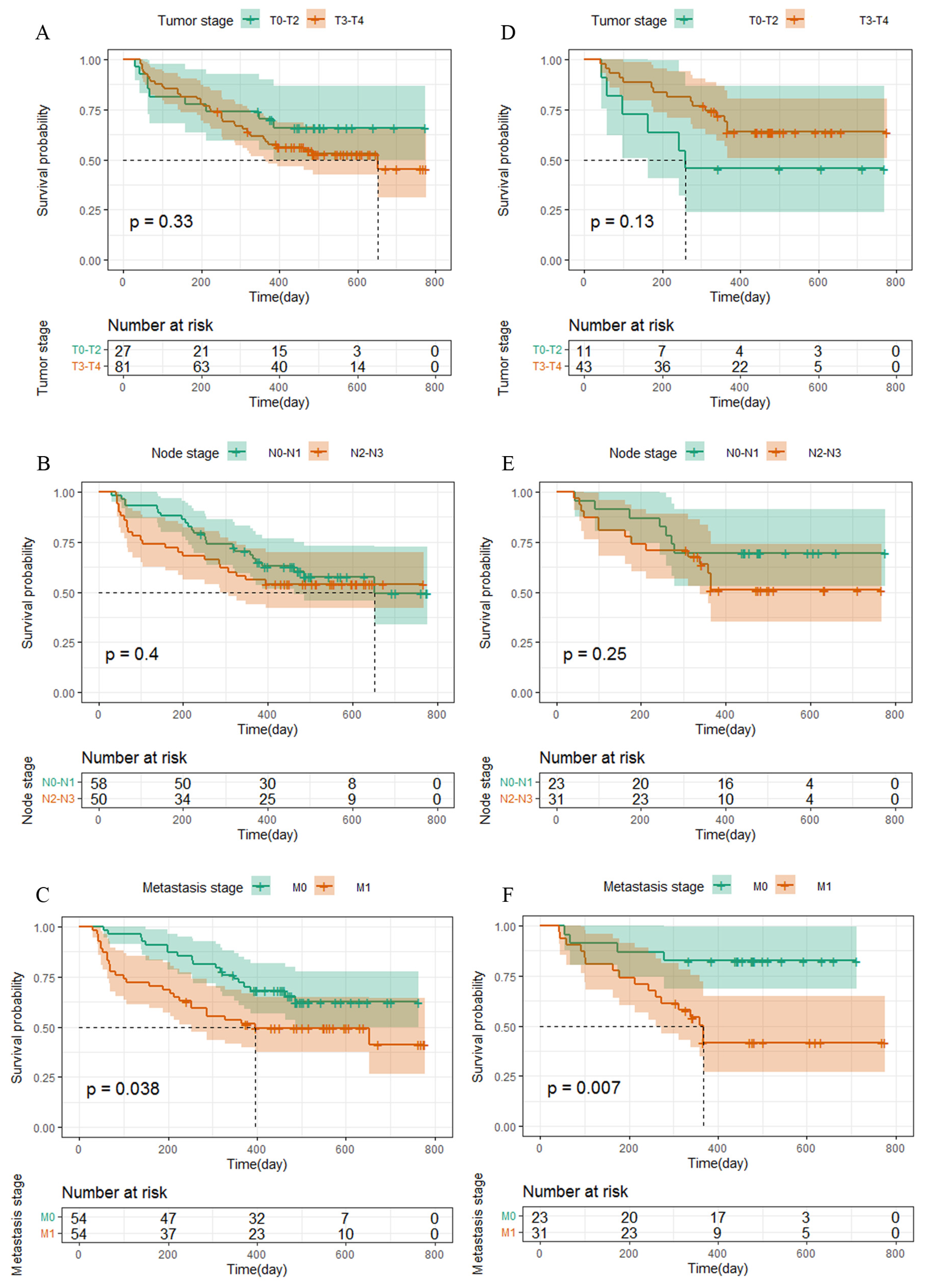 Curroncol 30 00521 g002 Curroncol 30 00521 g002