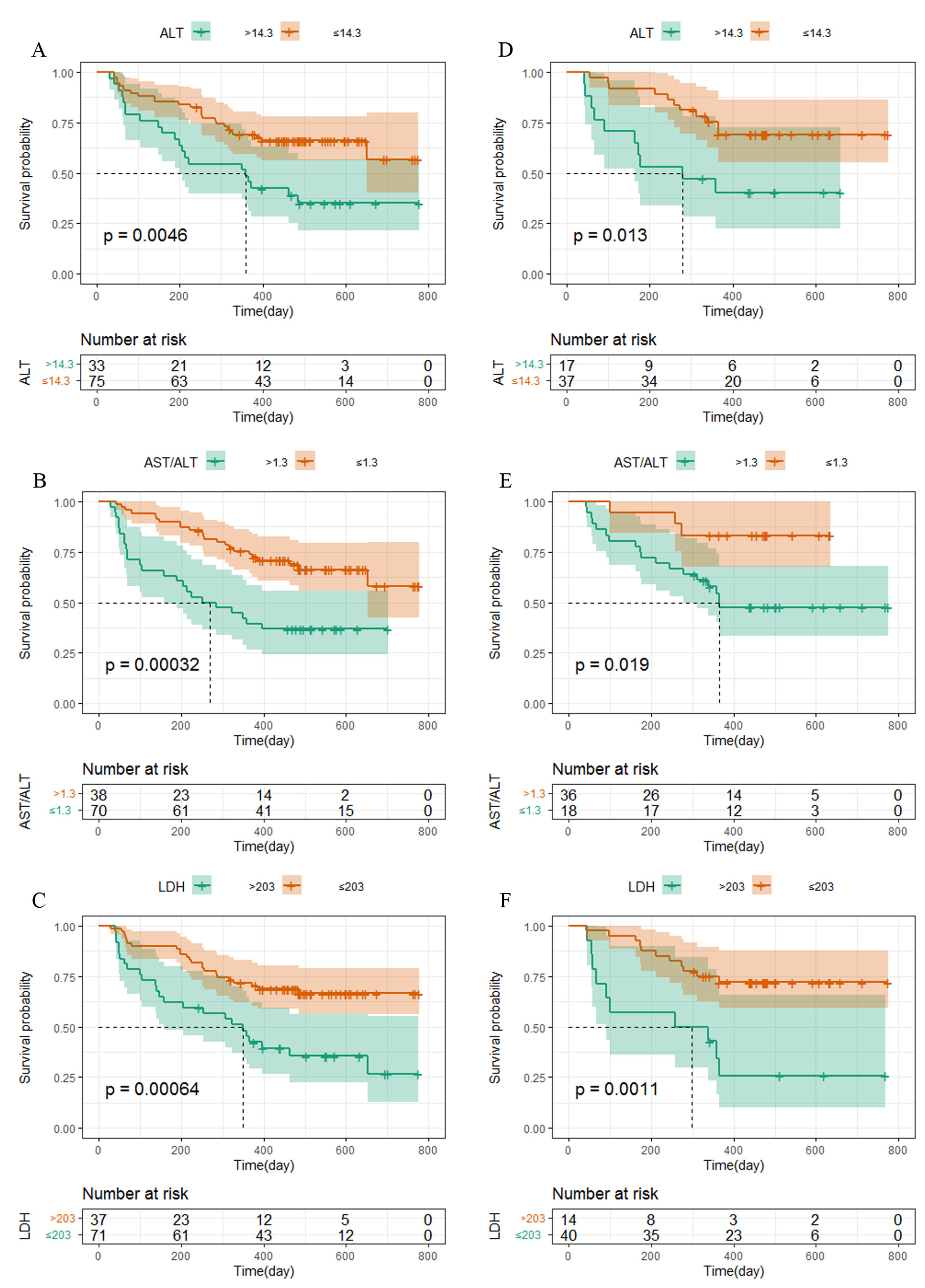 Curroncol 30 00521 g003 Curroncol 30 00521 g003