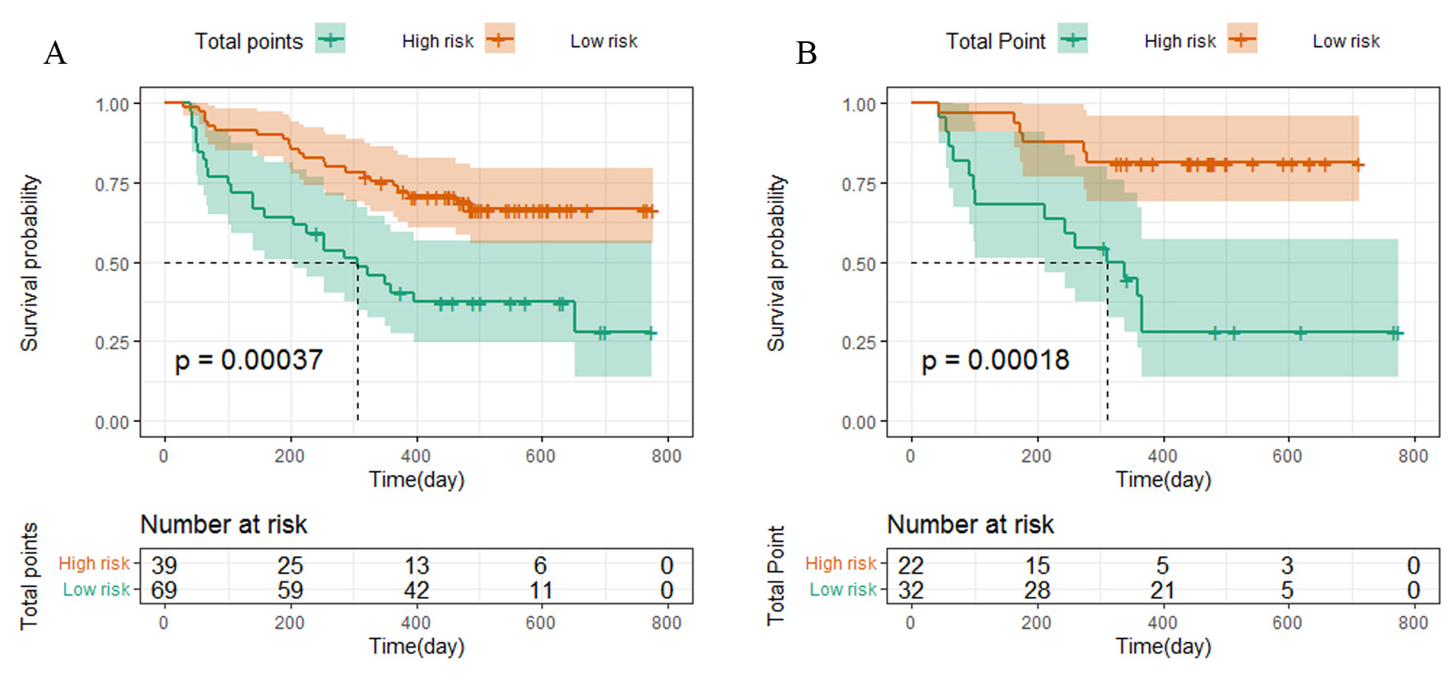 Curroncol 30 00521 g005 Curroncol 30 00521 g005