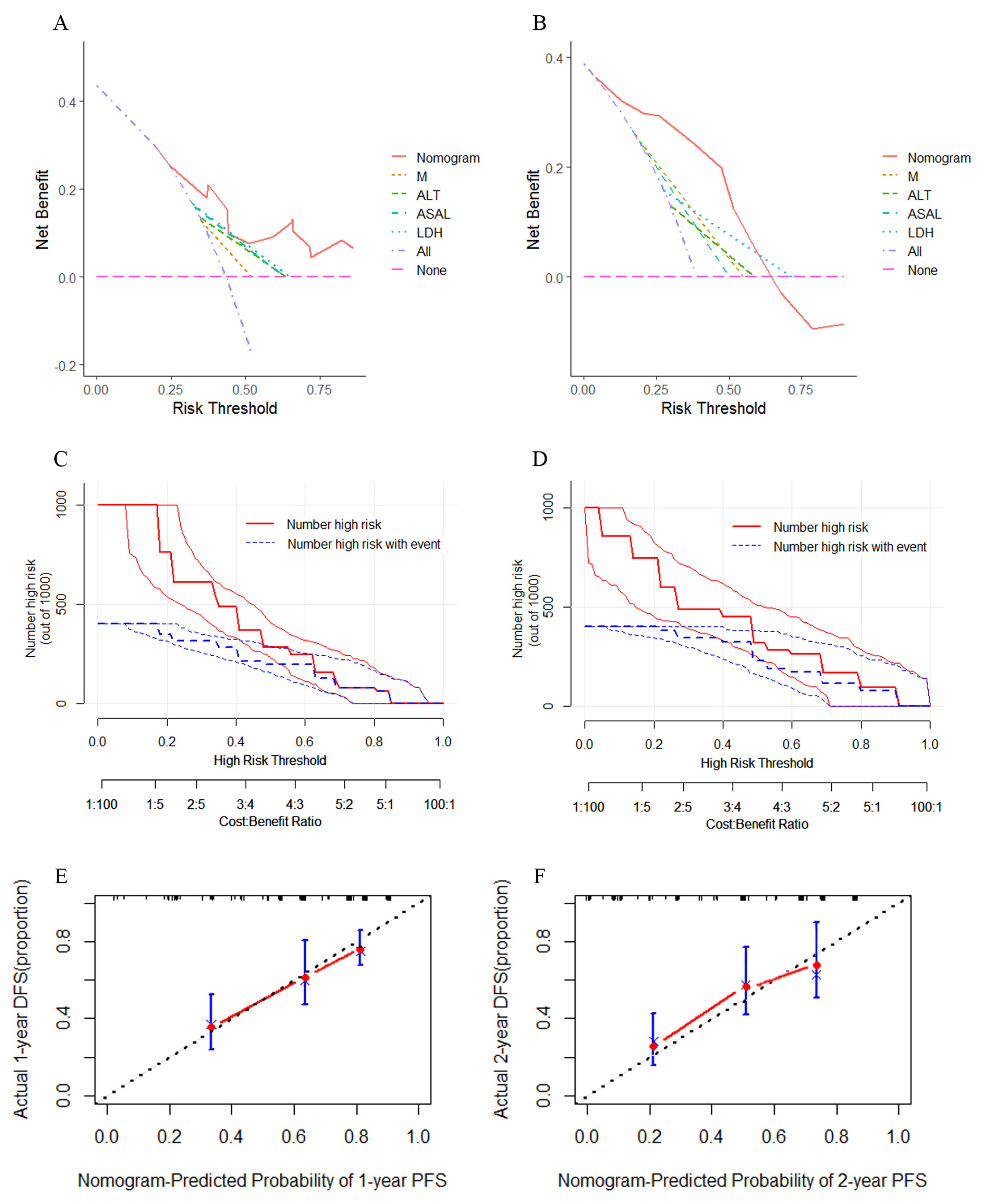 Curroncol 30 00521 g006 Curroncol 30 00521 g006