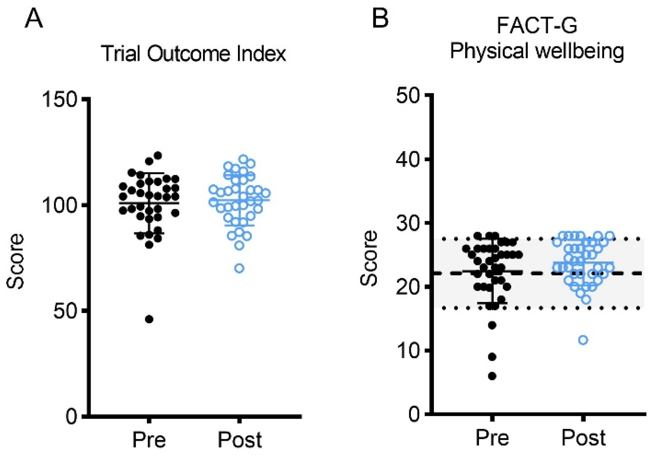 Curroncol 30 00522 g005a Curroncol 30 00522 g005a