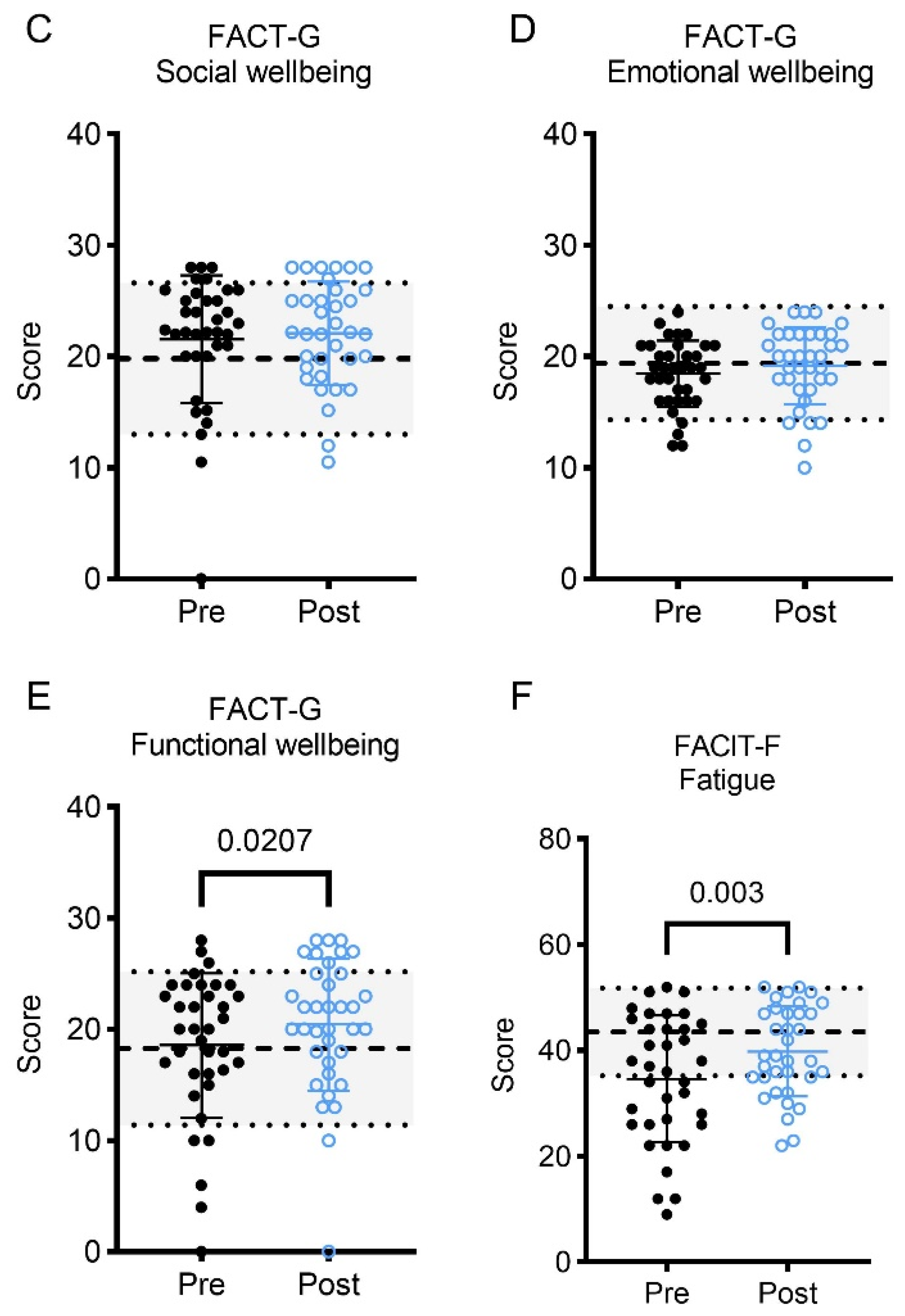 Curroncol 30 00522 g005b Curroncol 30 00522 g005b