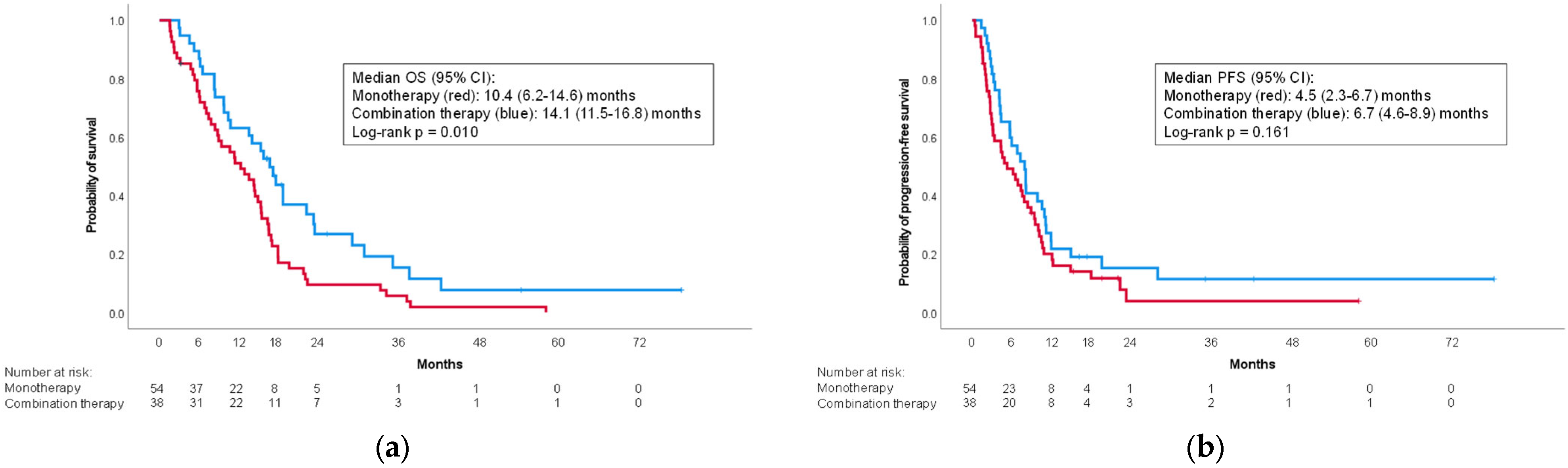 Curroncol 30 00524 g002