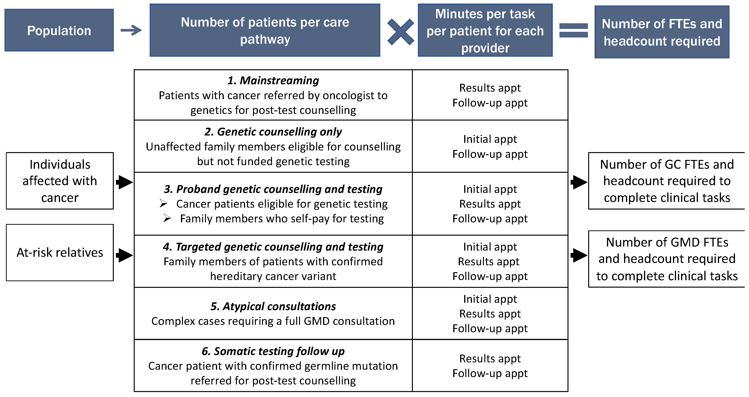 Curroncol 30 00525 g001 Curroncol 30 00525 g001