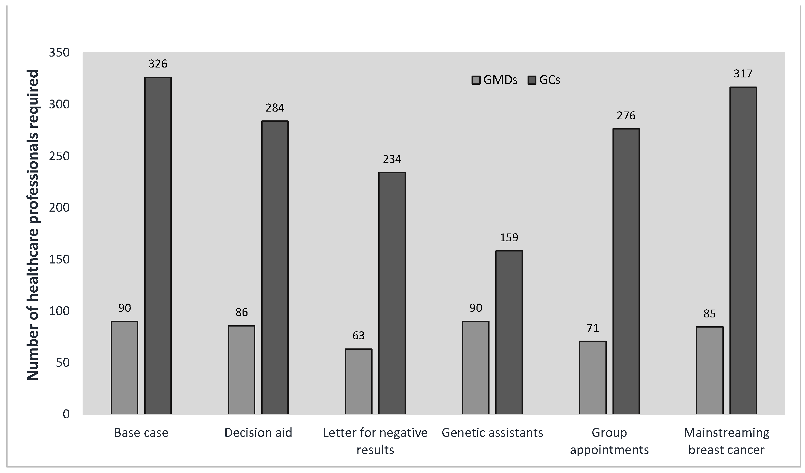 Curroncol 30 00525 g003 Curroncol 30 00525 g003