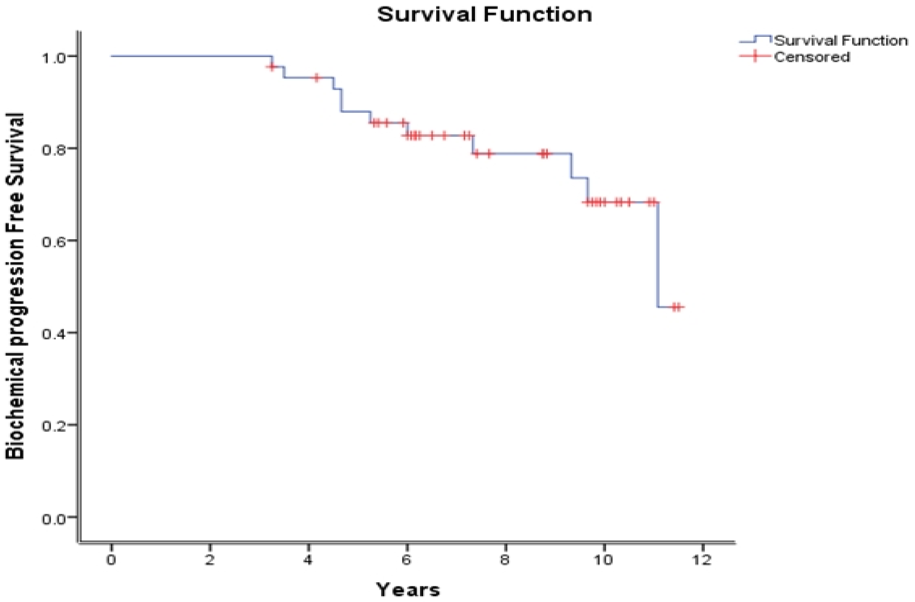 Curroncol 30 00526 g001 Curroncol 30 00526 g001