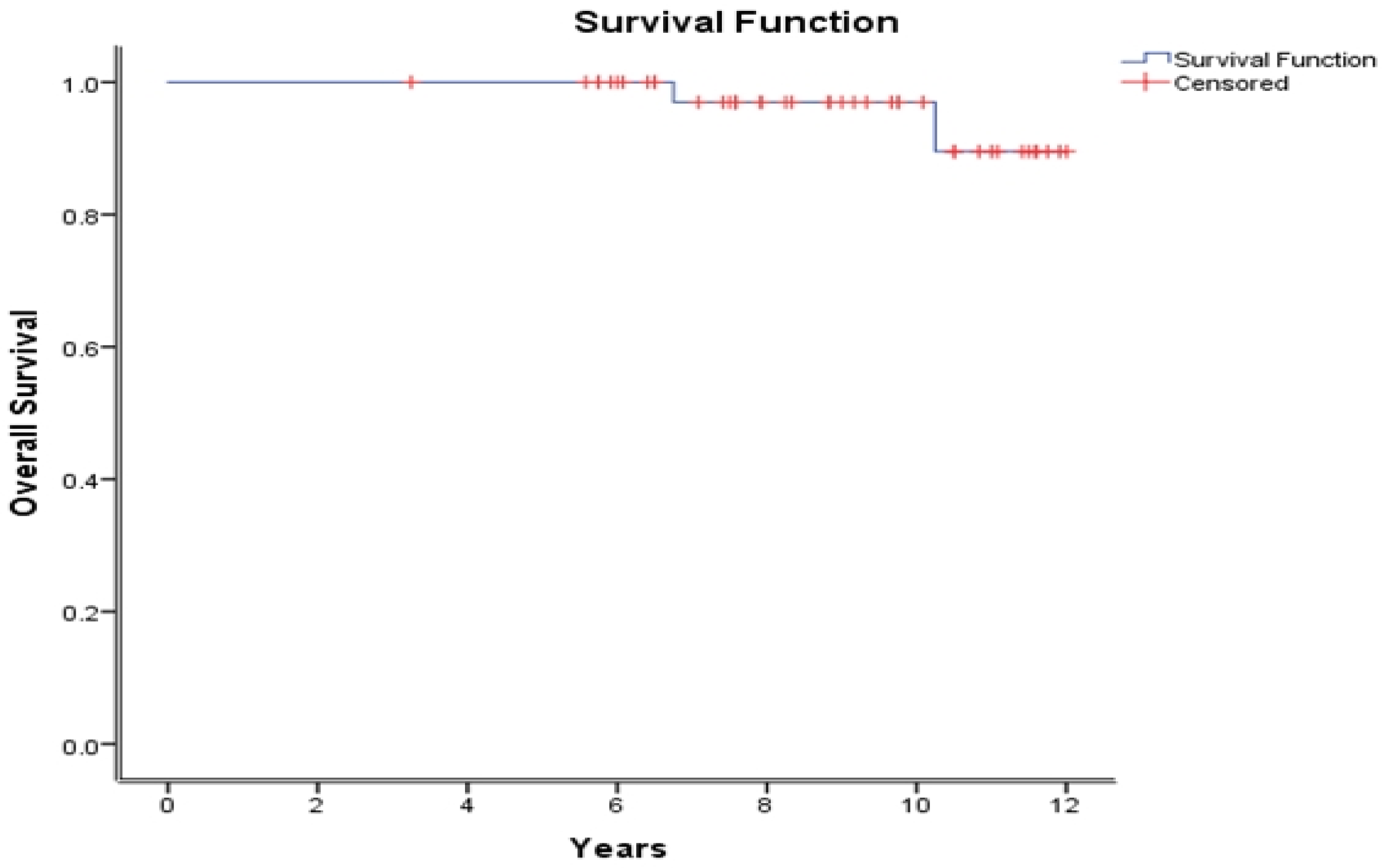 Curroncol 30 00526 g003 Curroncol 30 00526 g003