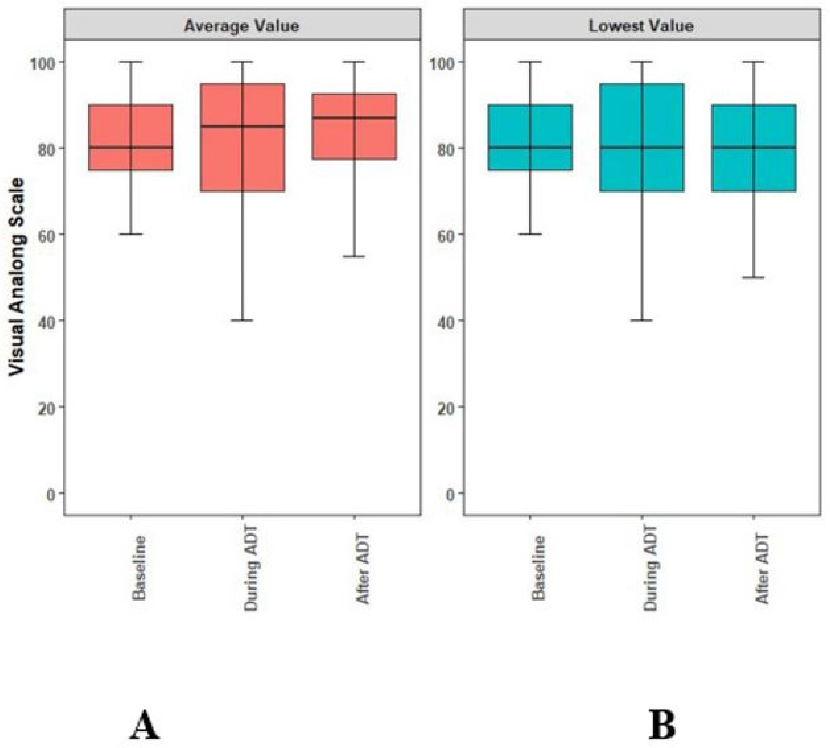 Curroncol 30 00526 g004 Curroncol 30 00526 g004