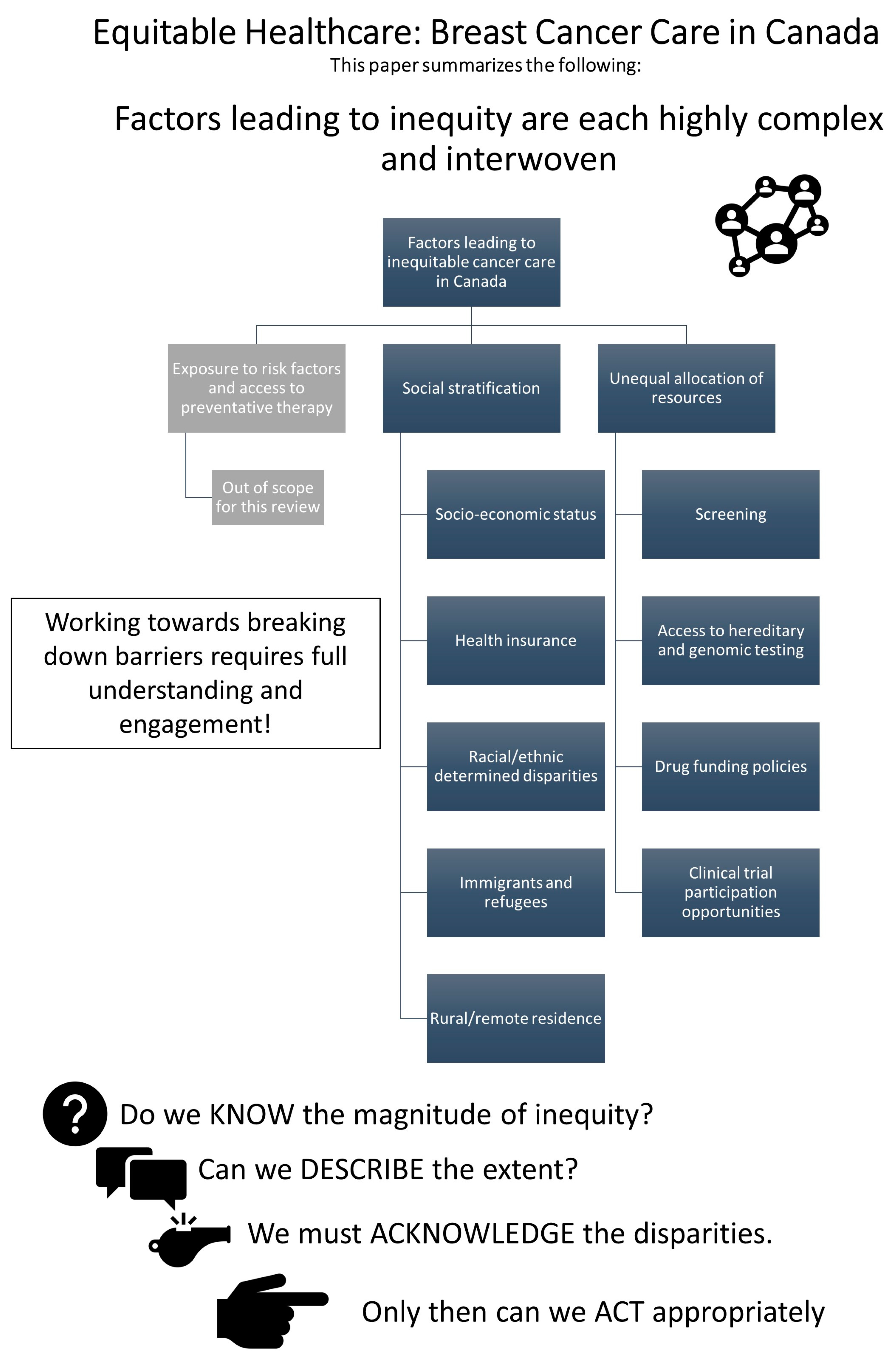 Curroncol 30 00527 g001