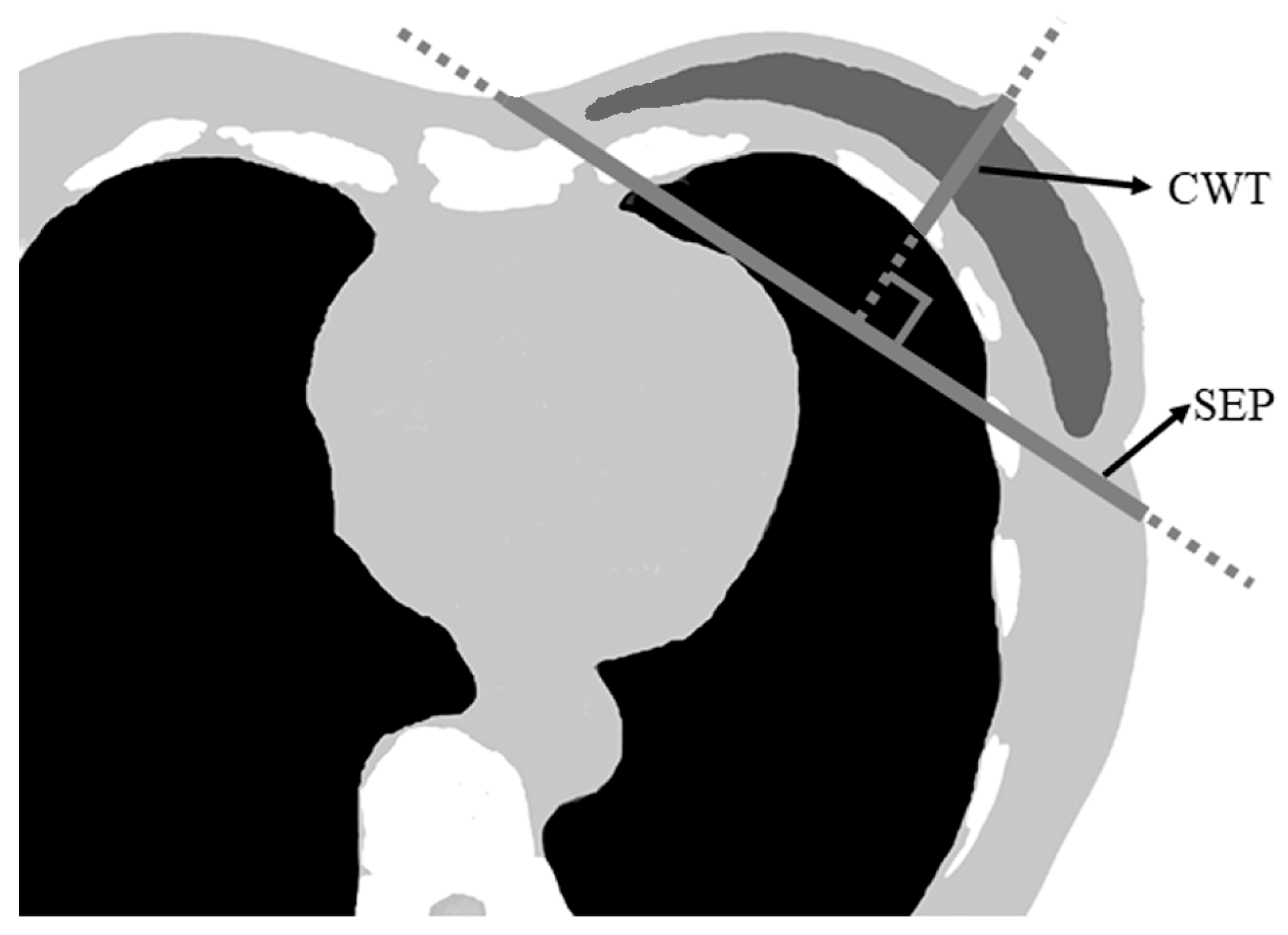 Curroncol 30 00537 g001 Curroncol 30 00537 g001