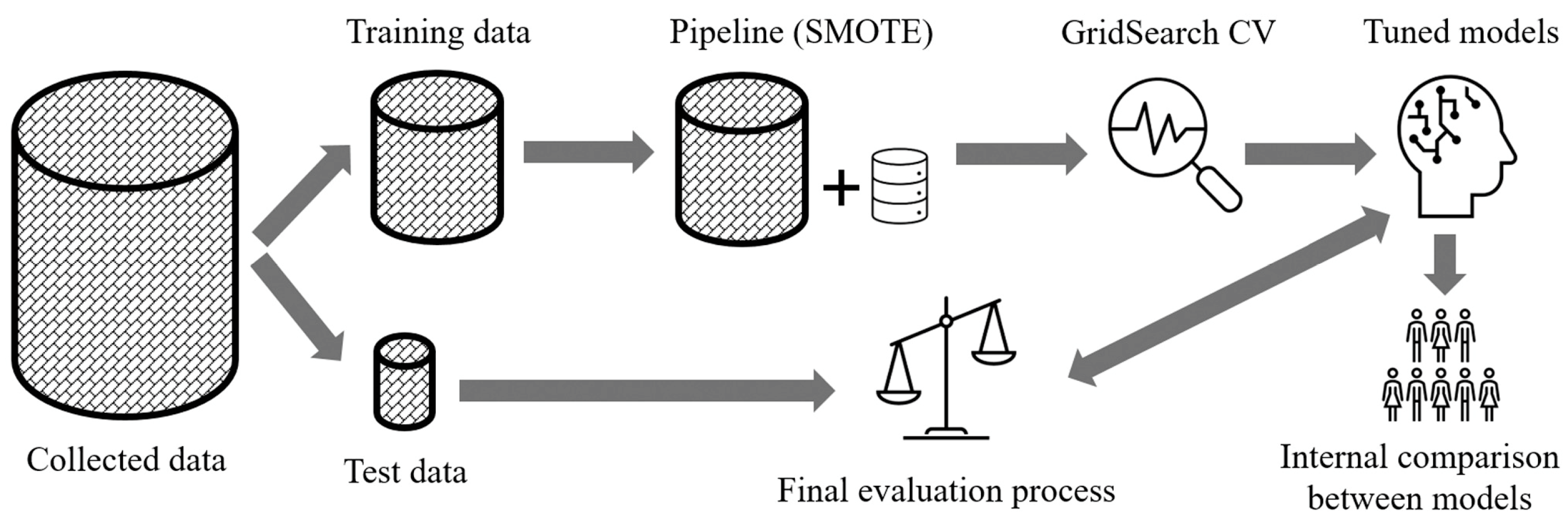 Curroncol 30 00537 g002 Curroncol 30 00537 g002