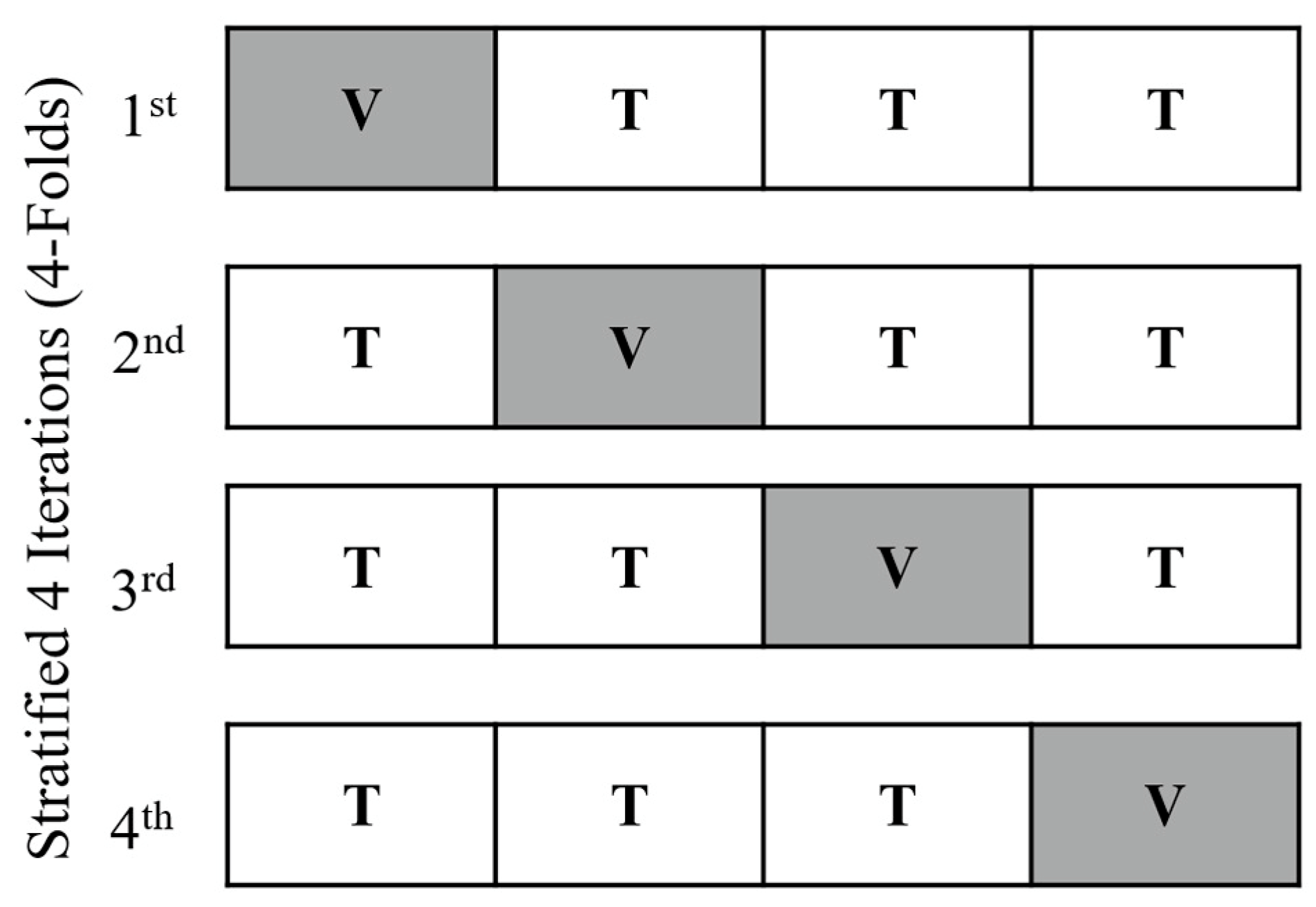 Curroncol 30 00537 g003 Curroncol 30 00537 g003