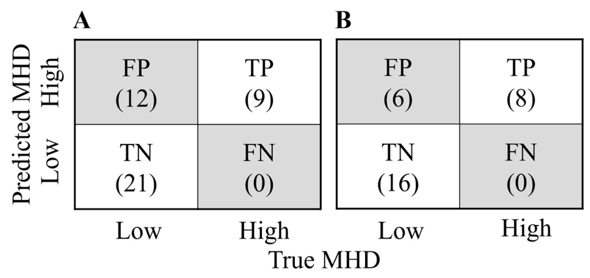 Curroncol 30 00537 g005 Curroncol 30 00537 g005