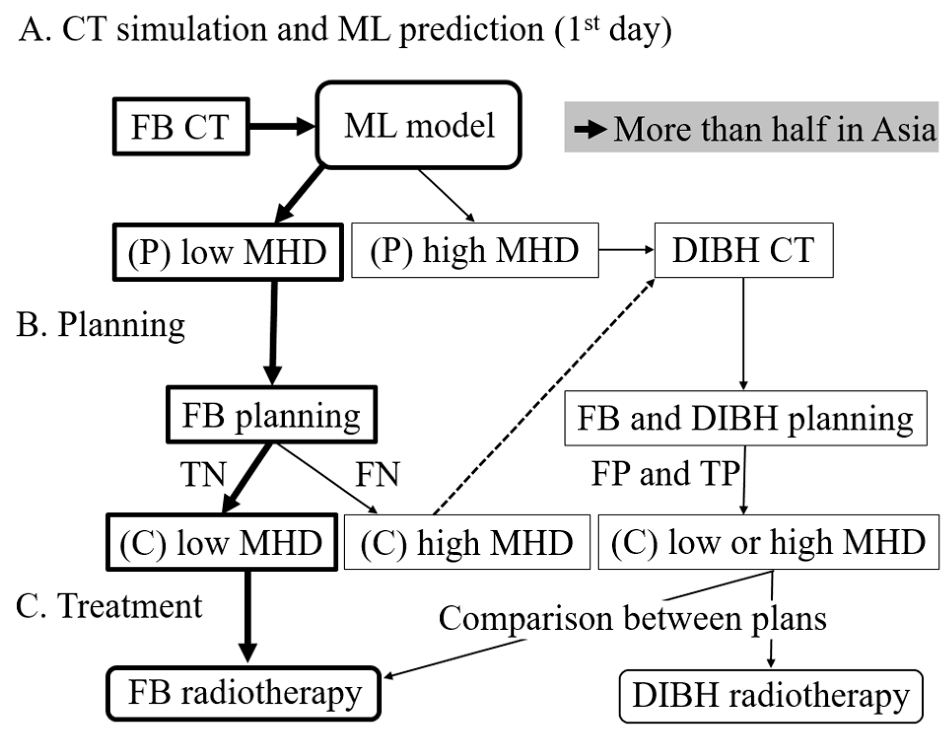 Curroncol 30 00537 g006 Curroncol 30 00537 g006