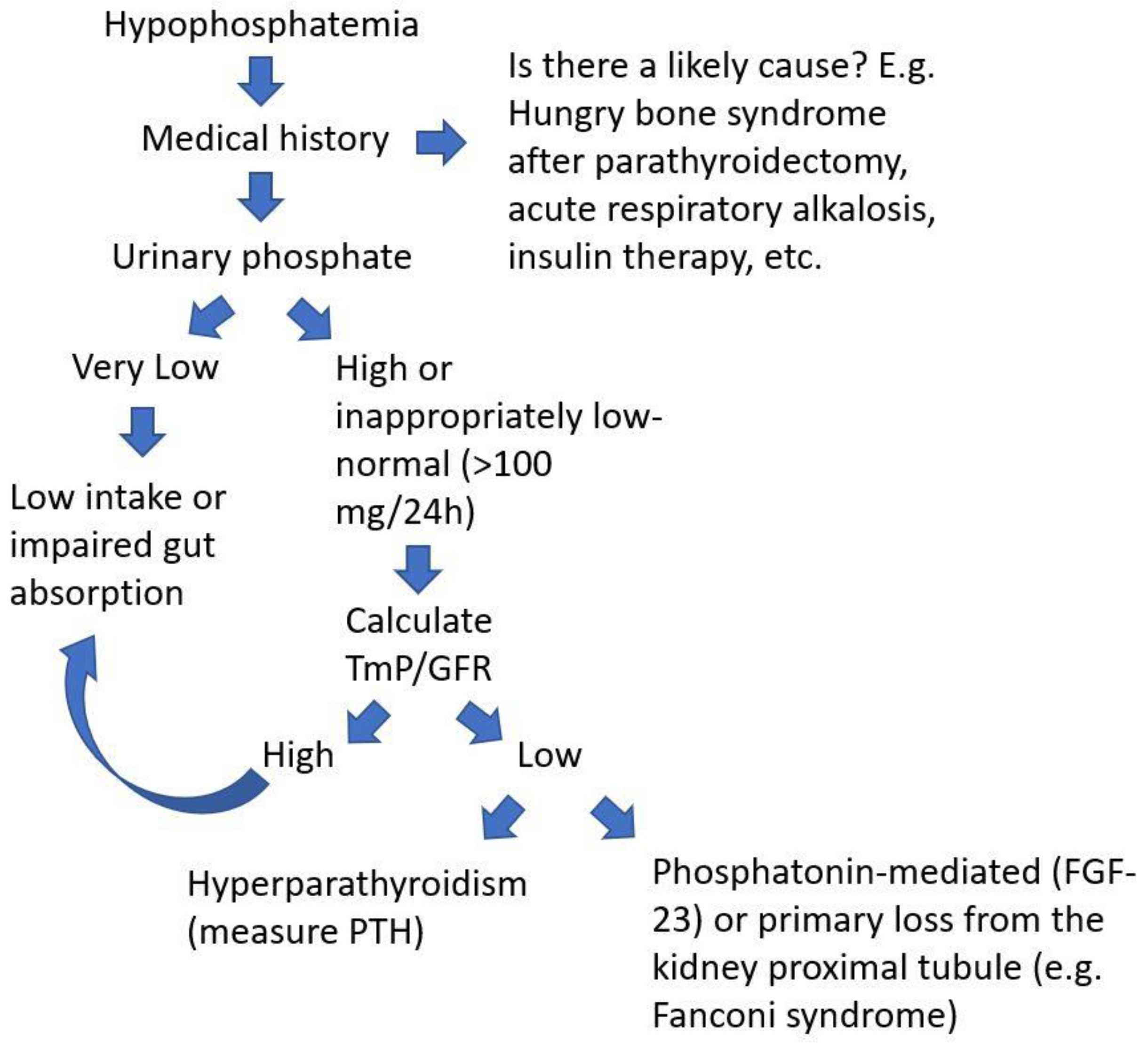 Curroncol 30 00541 g001