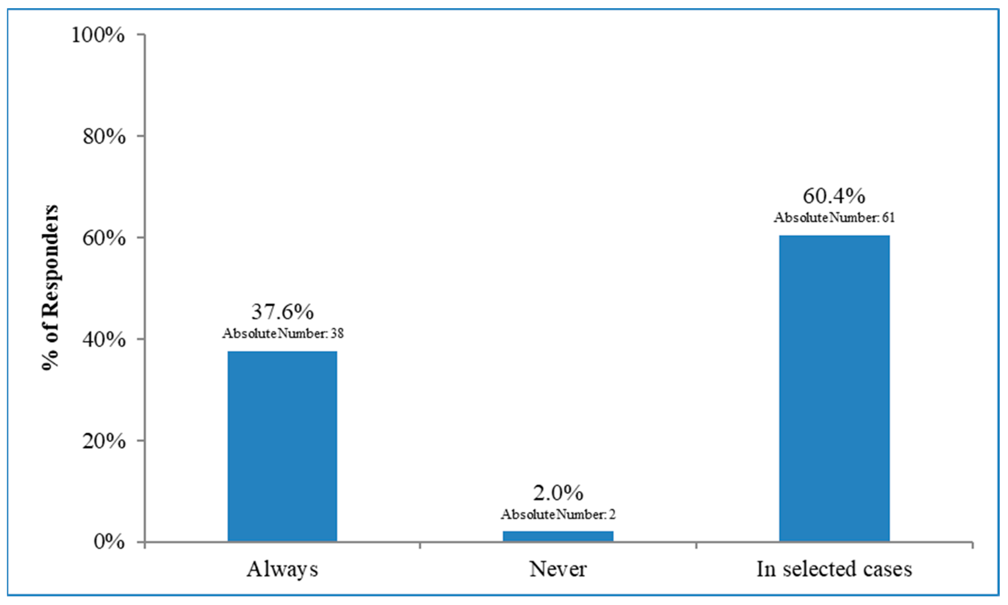 Curroncol 30 00542 g001 Curroncol 30 00542 g001