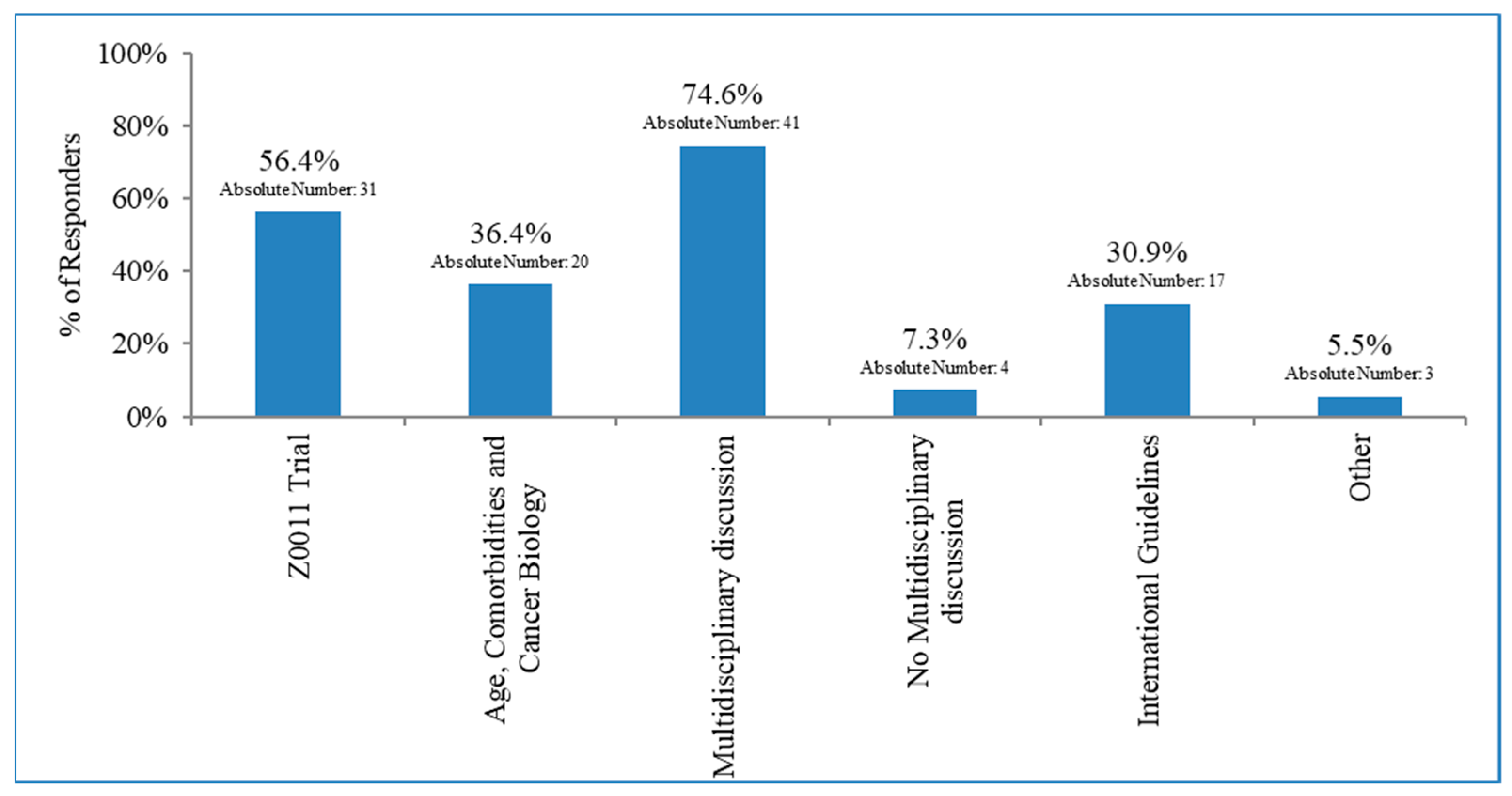 Curroncol 30 00542 g002 Curroncol 30 00542 g002