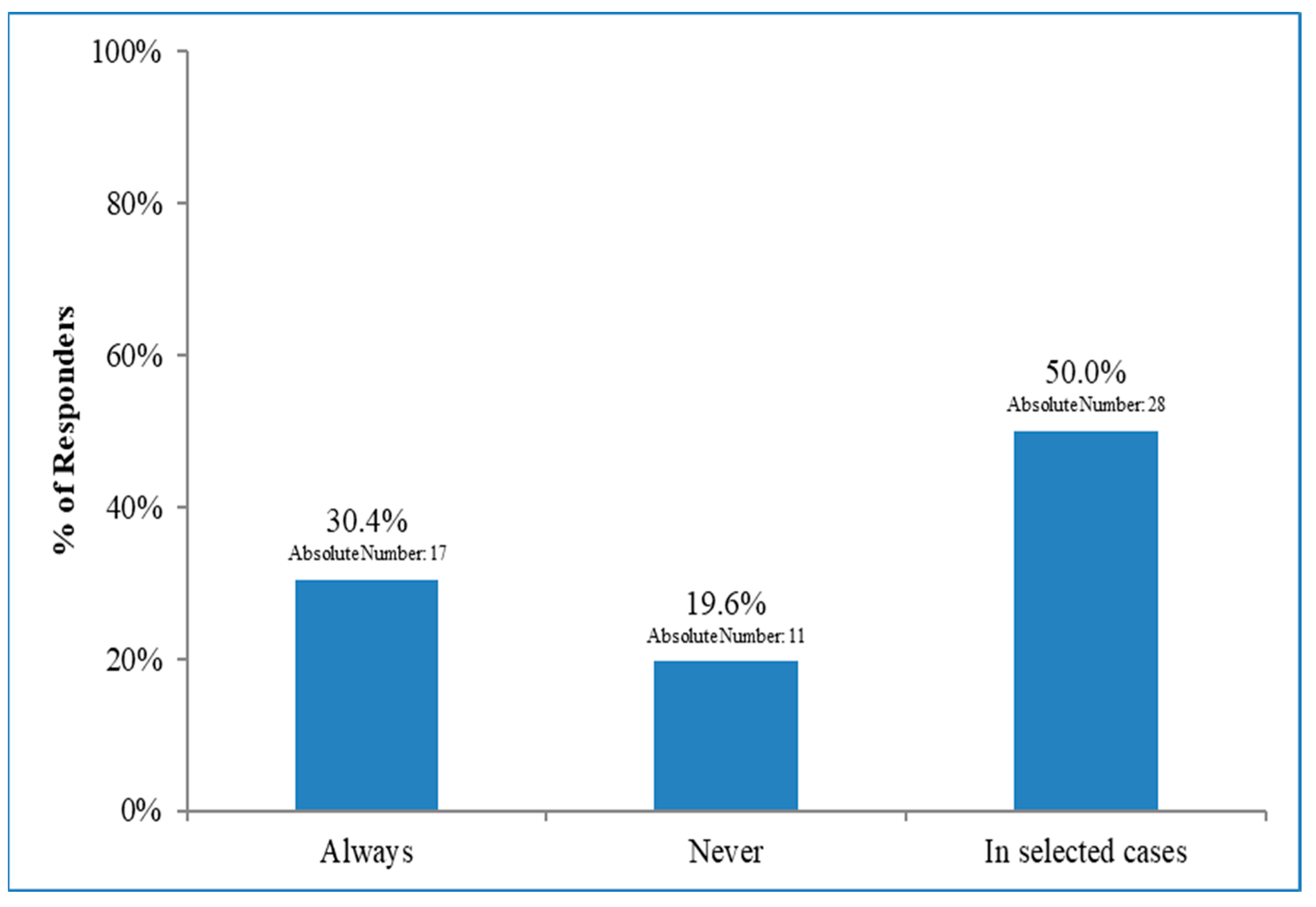 Curroncol 30 00542 g003 Curroncol 30 00542 g003
