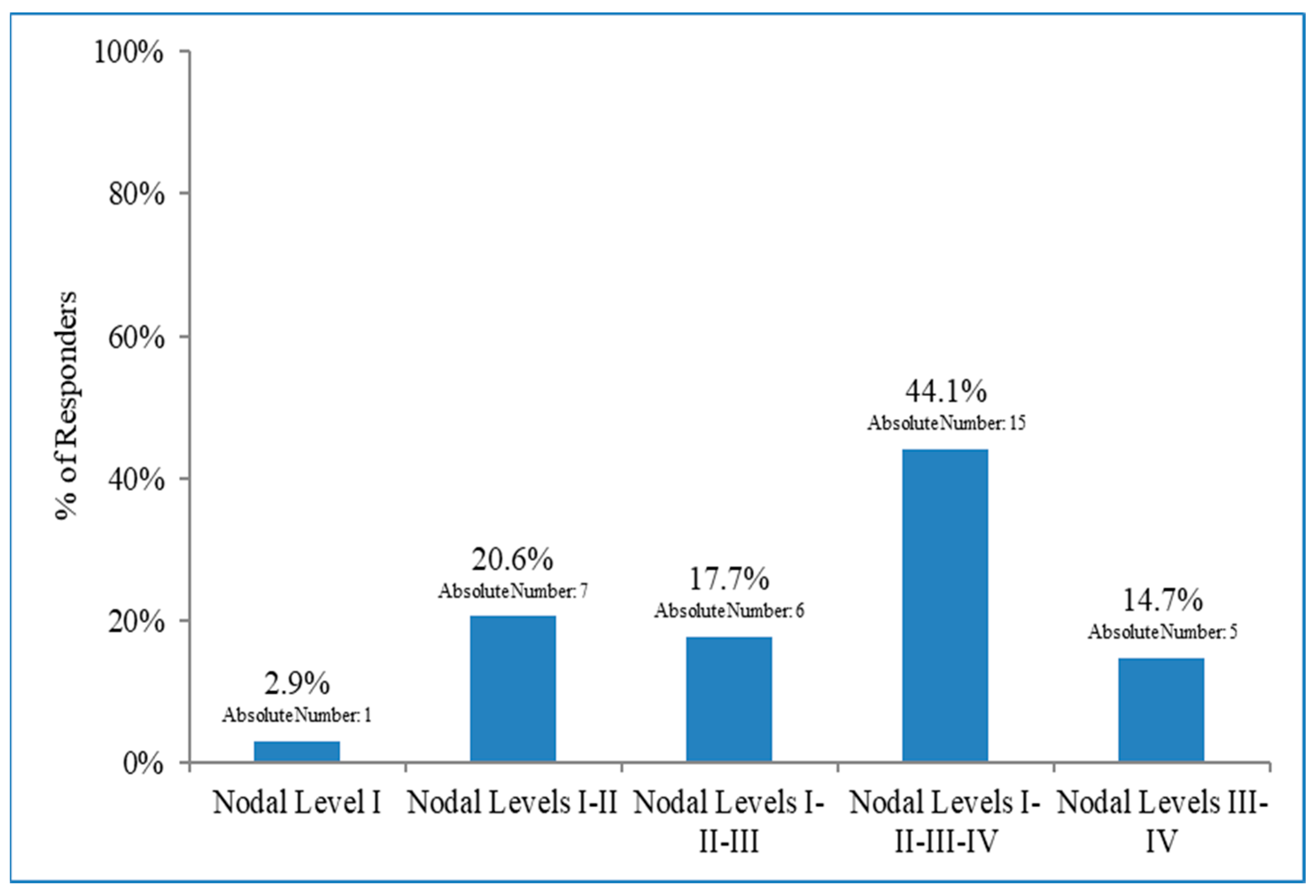 Curroncol 30 00542 g004 Curroncol 30 00542 g004