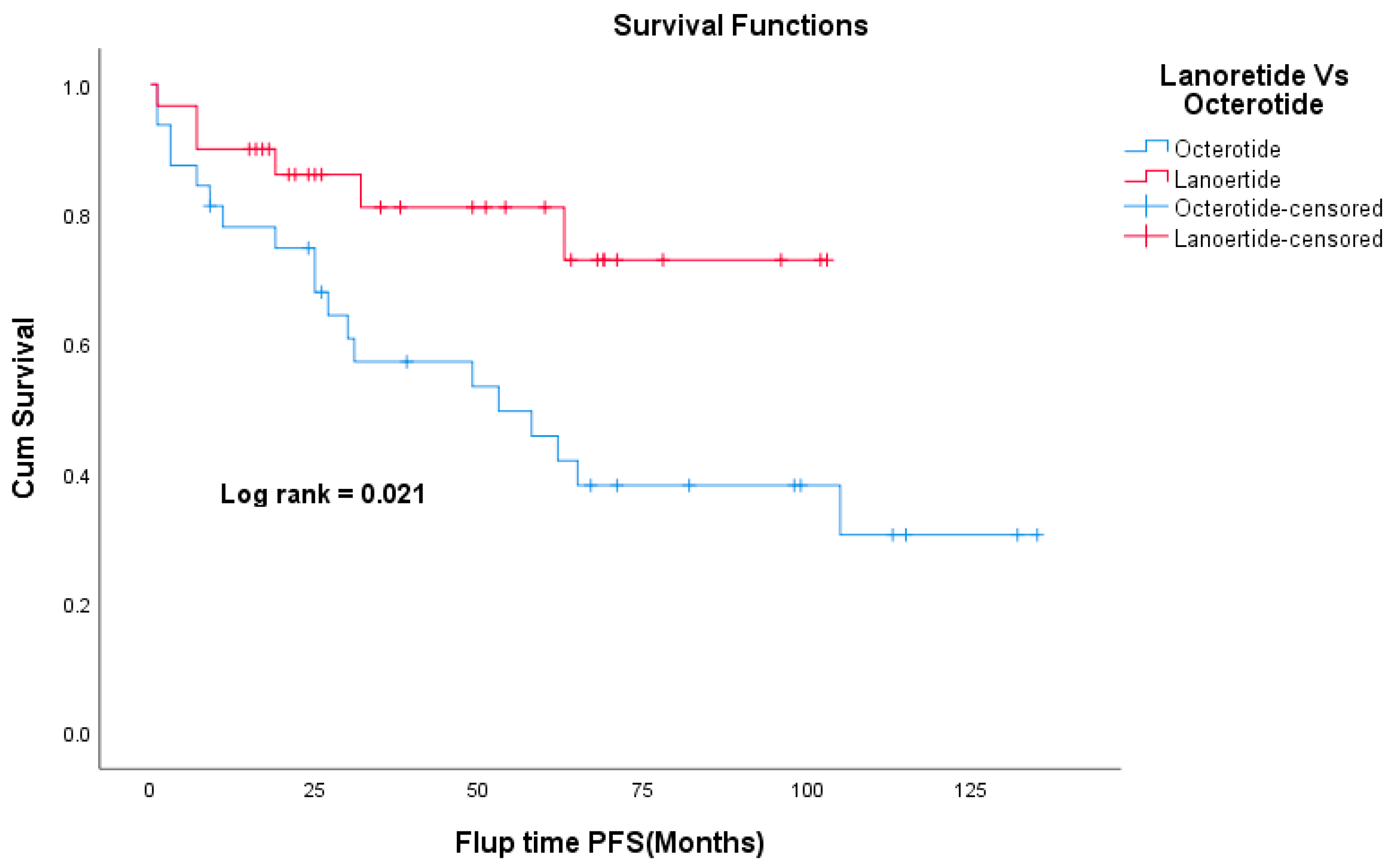 Curroncol 30 00544 g004