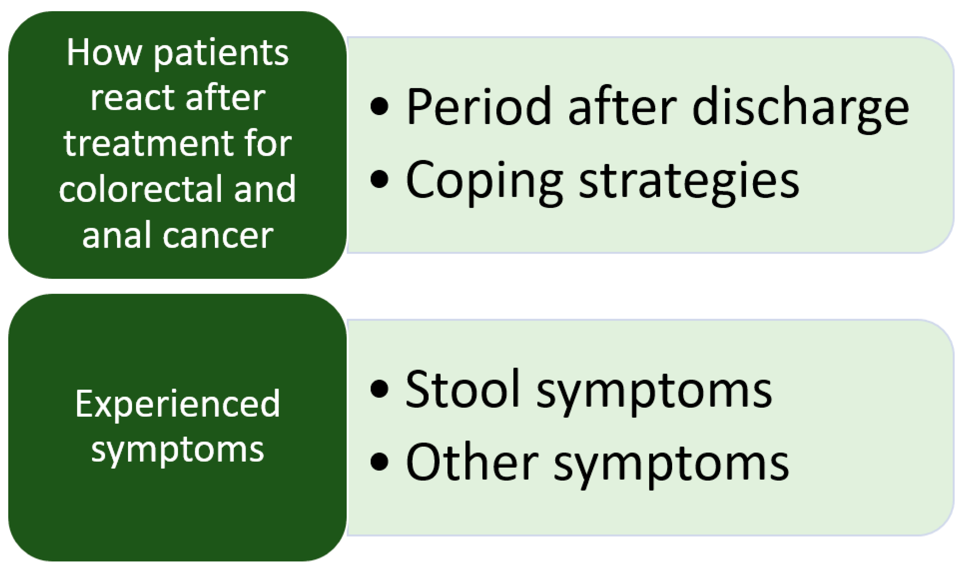 Curroncol 30 00546 g002