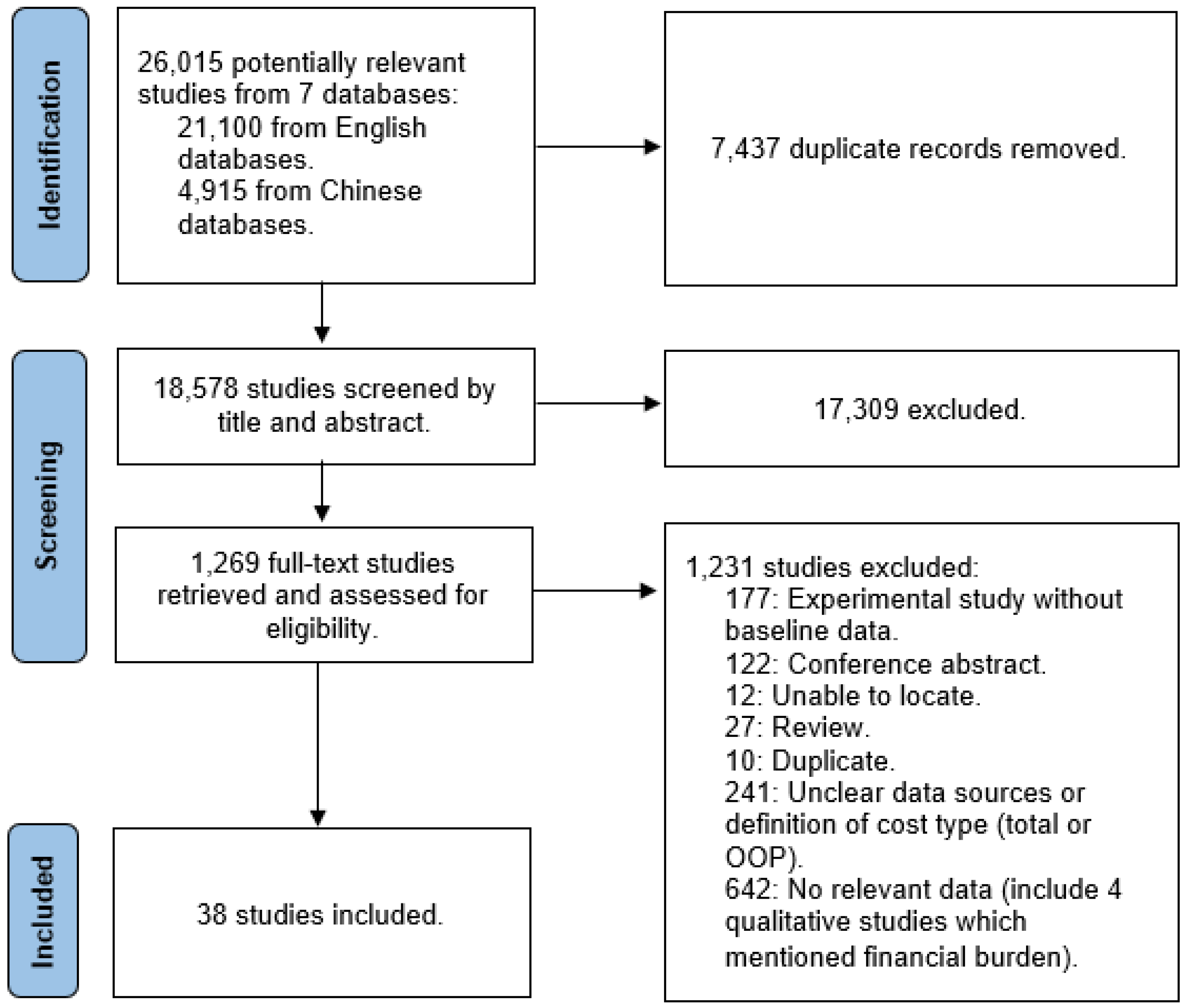 Curroncol 30 00555 g001